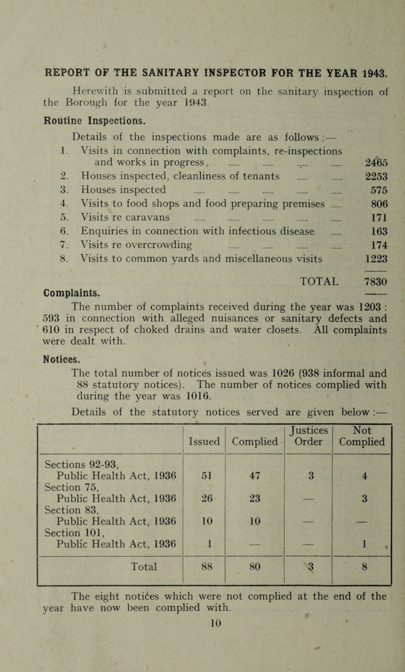 REPORT OF THE SANITARY INSPECTOR FOR THE YEAR 1943. Herewith is submitted a report on the sanitar3^ inspection of the Borough for the year 1943. Routine Inspections. Details of the inspections made are as follows :— 1. Visits in connection with complaints, re-inspections and works in progress 2465 2. Houses inspected, cleanliness of tenants 2253 3. Houses inspected 575 4. Visits to food shops and food preparing premises 806 5. Visits re caravans 171 6. Enquiries in connection with infectious disease 163 7. Visits re overcrov/ding 174 8. Visits to common yards and miscellaneous visits 1223 TOTAL 7830 Complaints. The number of complaints received during the year was 1203 : 593 in connection with alleged nuisances or sanitary defects and * 610 in respect of choked drains and water closets. All complaints were dealt with. Notices. The total number of notices issued was 1026 (938 informal and 88 statutory notices). The number of notices complied with during the year was 1016. Details of the statutory notices served are given below :— Issued Complied Justices Order Not Complied Sections 92-93, Public Health Act, 1936 51 47 3 4 Section 75, Public Health Act, 1936 26 23 3 Section 83, Public Health Act, 1936 10 10 Section 101, Public Health Act, 1936 1 — — 1 Total 88 80 3 8 The eight notices which were not complied at the end of the year have now been complied with.