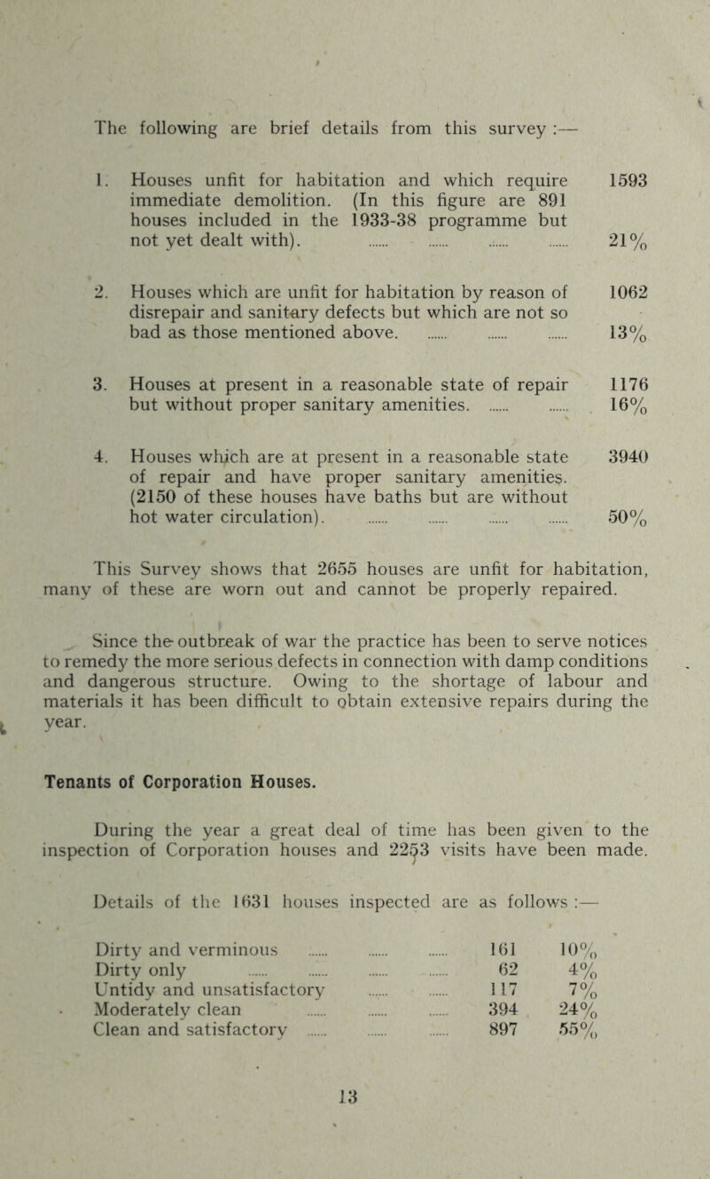 The following are brief details from this survey :— V 1. Houses unfit for habitation and which require 1593 immediate demolition. (In this figure are 891 houses included in the 1933-38 programme but not yet dealt with). 21% 2. Houses which are unfit for habitation by reason of 1062 disrepair and sanitary defects but which are not so bad as those mentioned above 13% 3. Houses at present in a reasonable state of repair 1176 but without proper sanitary amenities 16% 4. Houses which are at present in a reasonable state 3940 of repair and have proper sanitary amenities. (2150 of these houses have baths but are without hot water circulation). 50% This Survey shows that 2655 houses are unfit for habitation, many of these are worn out and cannot be properly repaired. Since the- outbr.eak of war the practice has been to serve notices to remedy the more serious defects in connection with damp conditions and dangerous structure. Owing to the shortage of labour and materials it has been difficult to obtain extensive repairs during the ^ year. Tenants of Corporation Houses. During the year a great deal of time has been given to the inspection of Corporation houses and 22^3 visits have been made. Details of the 1631 houses inspected are as follows :— Dirty and verminous 161 10% Dirty only 62 4% Untidy and unsatisfactory 117 7% Moderately clean 394 24% Clean and satisfactory 897 55%