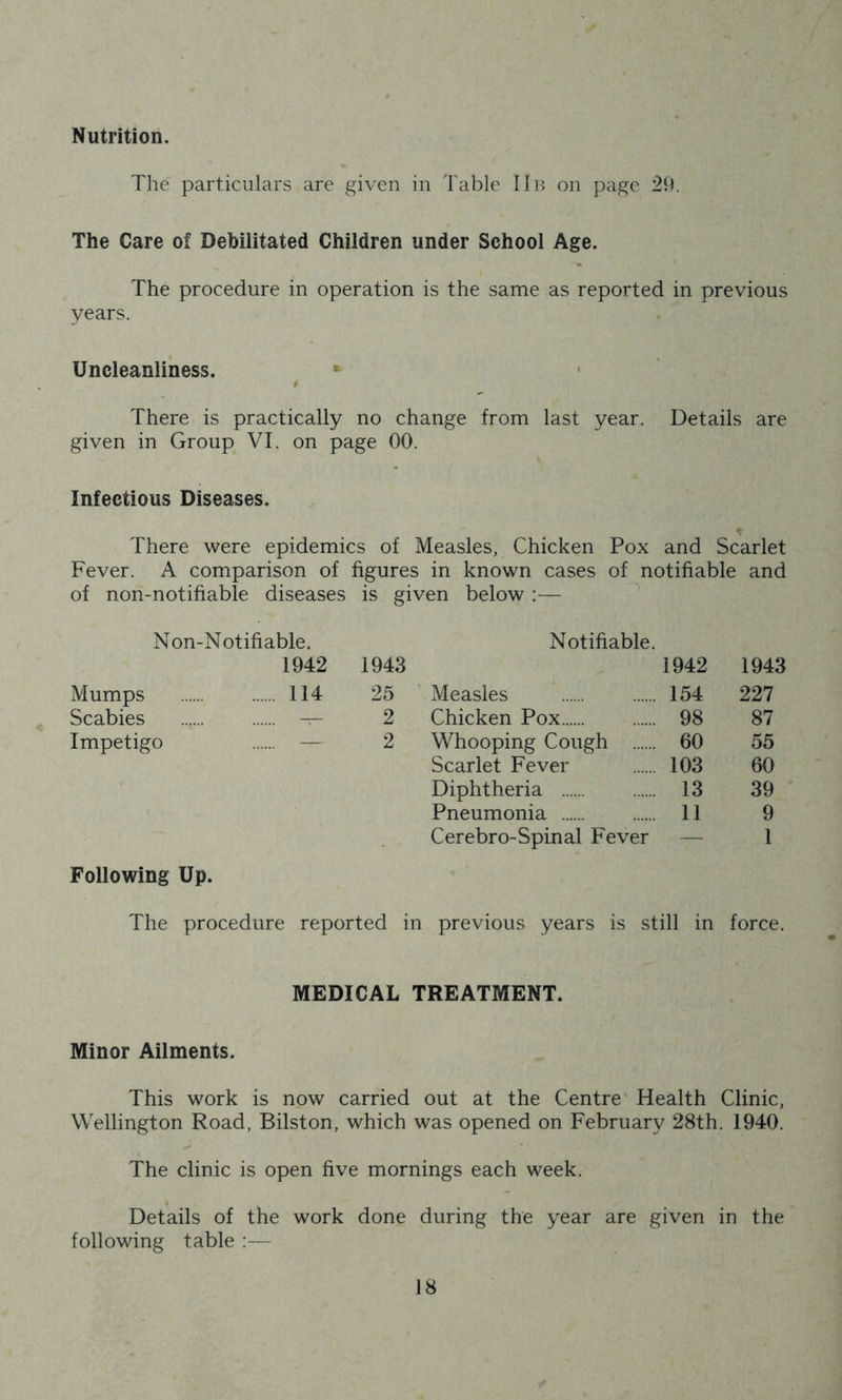 / Nutrition. The particulars are given in Table 11b on page 20. The Care of Debilitated Children under School Age. The procedure in operation is the same as reported in previous years. Uncleanliness. There is practically no change from last year. Details are given in Group VI. on page 00. Infectious Diseases. There were epidemics of Measles, Chicken Pox and Scarlet Fever. A comparison of figures in known cases of notifiable and of non-notifiable diseases is given below :— Non-Notifiable. Notifiable. 1942 1943 1942 1943 Mumps 114 25 Measles 154 227 Scabies — 2 Chicken Pox 98 87 Impetigo — 2 Whooping Cough 60 55 Scarlet Fever 103 60 Diphtheria 13 39 Pneumonia 11 9 Cerebro-Spinal Fever — 1 Following Up. The procedure reported in previous years is still in force. MEDICAL TREATMENT. Minor Ailments. This work is now carried out at the Centre Health Clinic, Wellington Road, Bilston, which was opened on February 28th. 1940. The clinic is open five mornings each week. Details of the work done during the year are given in the following table :—