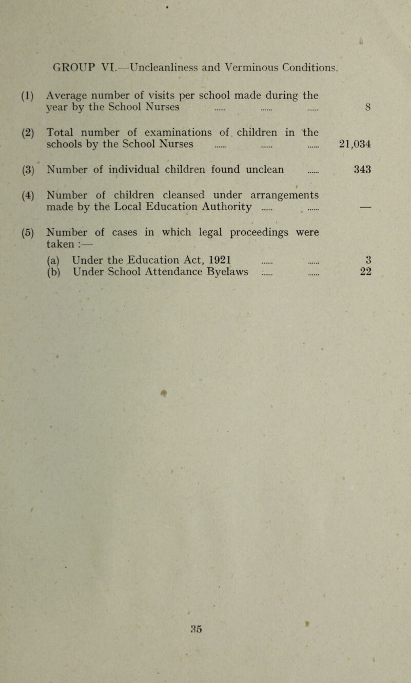 GROl^P VI.—Uncleanliness and Verminous Conditions. (1) Average number of visits per school made during the year by the School Nurses 8 (2) Total number of examinations of. children in the schools by the School Nurses 21,034 (3) Number of individual children found unclean 343 (4) Number of children cleansed under arrangements made by the Local Education Authority ^ — (5) Number of cases in which legal proceedings were taken :— (a) Under the Education Act, 1921 3 (b) Under School Attendance Byelaws : 22 t 5