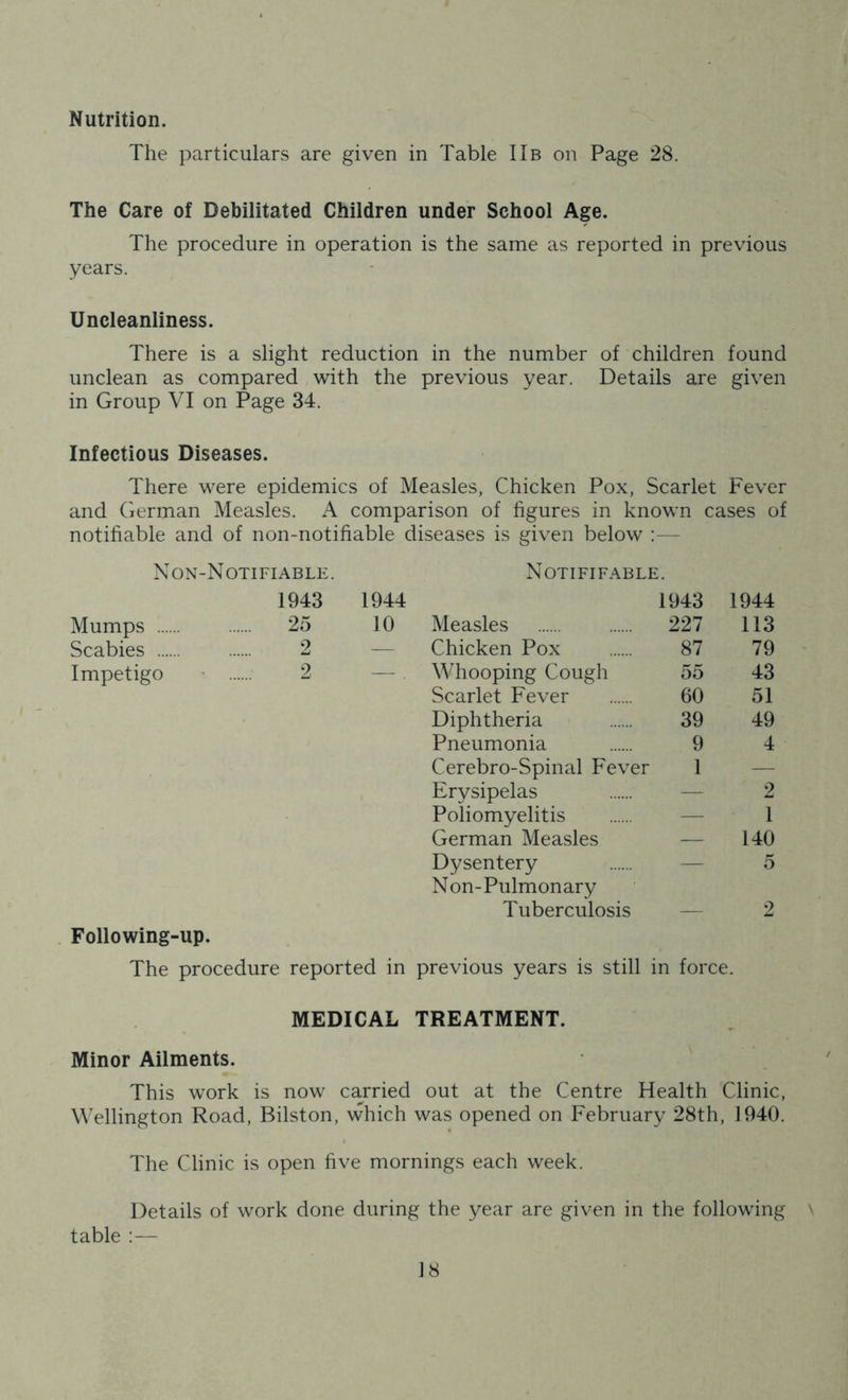 Nutrition. The particulars are given in Table 11b on Page 28. The Care of Debilitated Children under School Age. The procedure in operation is the same as reported in previous years. Uncleaniiness. There is a slight reduction in the number of children found unclean as compared with the previous year. Details are given in Group VI on Page 34. Infectious Diseases. There were epidemics of Measles, Chicken Pox, Scarlet Fever and German Measles. A comparison of figures in known cases of notifiable and of non-notifiable diseases is given below :— Non-Notifiable. Mumps ... Scabies ... Impetigo 1943 25 2 9 Following-up. 1944 10 Notififable. 1943 Measles 227 Chicken Pox 87 Whooping Cough 55 Scarlet Fever 60 Diphtheria 39 Pneumonia 9 Cerebro-Spinal Fever 1 Erysipelas — Poliomyelitis — German Measles — Dysentery — Non-Pulmonary Tuberculosis 1944 113 79 43 51 49 4 2 1 140 — 2 The procedure reported in previous years is still in force. MEDICAL TREATMENT. Minor Ailments. This work is now carried out at the Centre Health Clinic, Wellington Road, Bilston, which was opened on February 28th, 1940. The Clinic is open five mornings each week. Details of work done during the year are given in the following \ table ;—