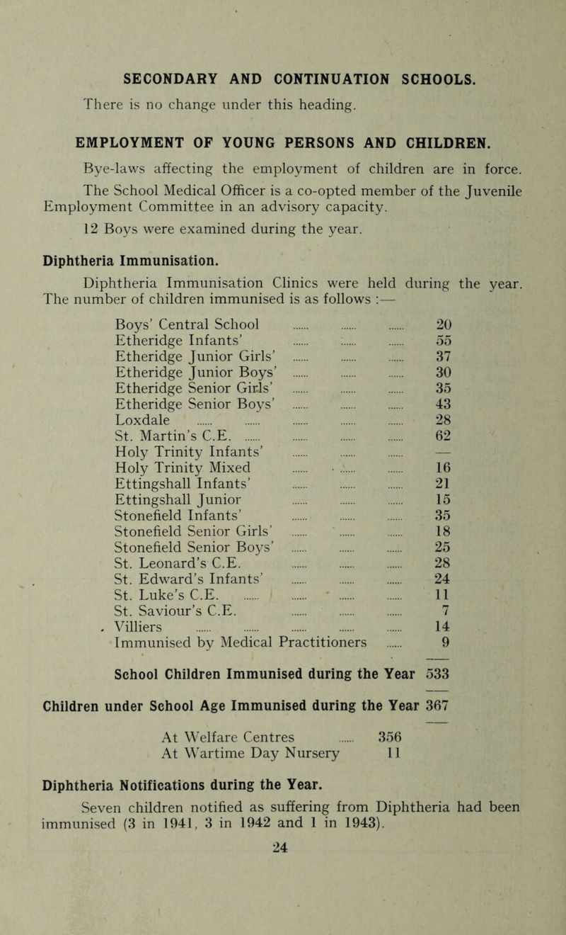 SECONDARY AND CONTINUATION SCHOOLS. There is no change under this heading. EMPLOYMENT OF YOUNG PERSONS AND CHILDREN. Bye-laws affecting the employment of children are in force. The School Medical Officer is a co-opted member of the Juvenile Employment Committee in an advisory capacity. 12 Boys were examined during the year. Diphtheria Immunisation. Diphtheria Immunisation Clinics were held during the year. The number of children immunised is as follows :— Boys’ Central School 20 Etheridge Infants’ 55 Etheridge Junior Girls’ 37 Etheridge Junior Boys’ 30 Etheridge Senior Girls’ 35 Etheridge Senior Boys’ 43 Loxdale 28 St. Martin’s C.E 62 Holy Trinity Infants’ — Holy Trinity Mixed 16 Ettingshall Infants’ 21 Ettingshall Junior 15 Stonefield Infants’ 35 Stonefield Senior Girls’ 18 Stonefield Senior Boys’ 25 St. Leonard’s C.E. 28 St. Edward’s Infants’ 24 St. Luke’s C.E ■ * 11 St. Saviour’s C.E. 7 . Villiers 14 Immunised by Medical Practitioners 9 School Children Immunised during the Year 533 Children under School Age Immunised during the Year 367 At Welfare Centres 356 At Wartime Day Nursery 11 Diphtheria Notifications during the Year. Seven children notified as suffering from Diphtheria had been immunised (3 in 1941, 3 in 1942 and 1 in 1943).