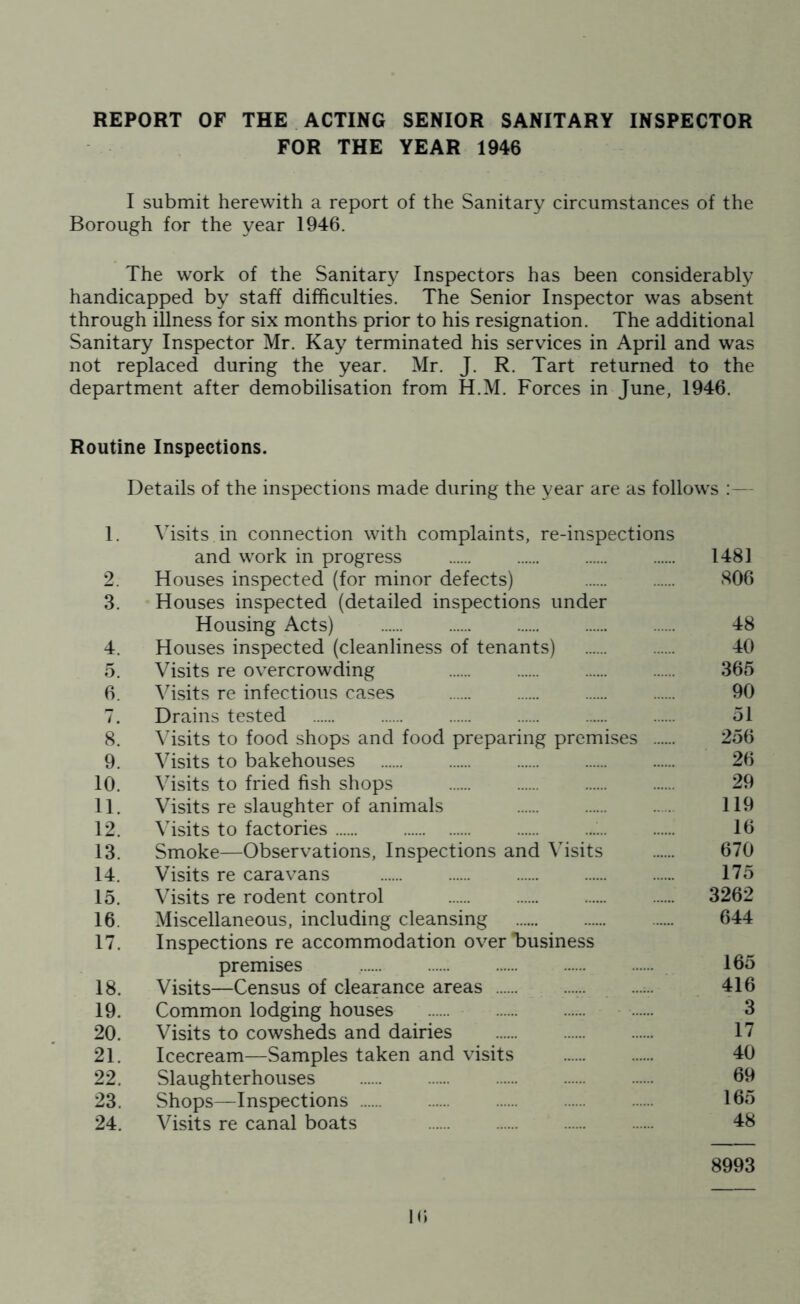 REPORT OF THE ACTING SENIOR SANITARY INSPECTOR FOR THE YEAR 1946 I submit herewith a report of the Sanitary circumstances of the Borough for the year 1946. The work of the Sanitary Inspectors has been considerably handicapped by staff difficulties. The Senior Inspector was absent through illness for six months prior to his resignation. The additional Sanitary Inspector Mr. Kay terminated his services in April and was not replaced during the year. Mr. J. R. Tart returned to the department after demobilisation from H.M. Forces in June, 1946. Routine Inspections. Details of the inspections made during the year are as follows :— 1. Visits in connection with complaints, re-inspections and work in progress 1481 2. Houses inspected (for minor defects) 806 3. Houses inspected (detailed inspections under Housing Acts) 48 4. Houses inspected (cleanliness of tenants) 40 5. Visits re overcrowding 365 6. Visits re infectious cases 90 7. Drains tested 51 8. Visits to food shops and food preparing premises 256 9. Visits to bakehouses 26 10. Visits to fried fish shops 29 11. Visits re slaughter of animals ... 119 12. Visits to factories : 16 13. Smoke—Observations, Inspections and Visits 670 14. Visits re caravans 175 15. Visits re rodent control 3262 16. Miscellaneous, including cleansing 644 17. Inspections re accommodation over *business premises , 165 18. Visits—Census of clearance areas ...... ...... 416 19. Common lodging houses ...... 3 20. Visits to cowsheds and dairies 17 21. Icecream—Samples taken and visits 40 22. Slaughterhouses 69 23. Shops—Inspections 165 24. Visits re canal boats 48 8993