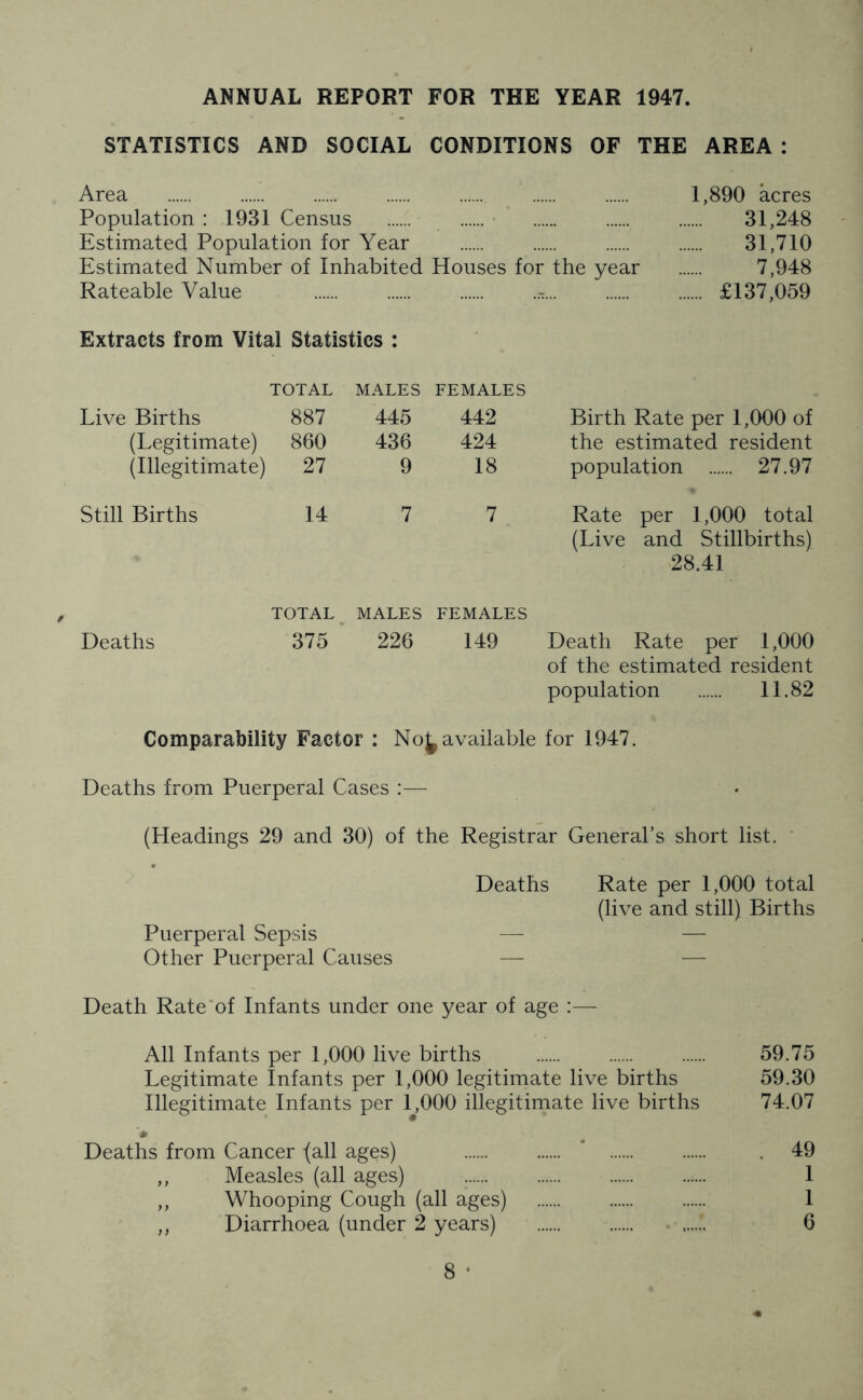 ANNUAL REPORT FOR THE YEAR 1947. STATISTICS AND SOCIAL CONDITIONS OF THE AREA : Area .: 1,890 acres Population: 1931 Census • 31,248 Estimated Population for Year 31,710 Estimated Number of Inhabited Houses for the year 7,948 Rateable Value .t £137,059 Extracts from Vital Statistics : TOTAL MALES FEMALES Live Births 887 445 442 Birth Rate per 1,000 of (Legitimate) 860 436 424 the estimated resident (Illegitimate) 27 9 18 population 27.97 Still Births 14 7 7 Rate per 1,000 total (Live and Stillbirths) 28.41 TOTAL MALES FEMALES Deaths 375 226 149 Death Rate per 1,000 of the estimated resident population 11.82 Comparability Factor : No^available for 1947. Deaths from Puerperal Cases :— • ■ (Headings 29 and 30) of the Registrar General’s short list. Deaths Rate per 1,000 total (live and still) Births Puerperal Sepsis Other Puerperal Causes — Death Rate of Infants under one year of age :— All Infants per 1,000 live births 59.75 Legitimate Infants per 1,000 legitimate live births 59.30 Illegitimate Infants per 1,000 illegitimate live births 74.07 Deaths from Cancer {all ages) * . 49 ,, Measles (all ages) :... 1 ,, Whooping Cough (all ages) 1 ,, Diarrhoea (under 2 years) 6