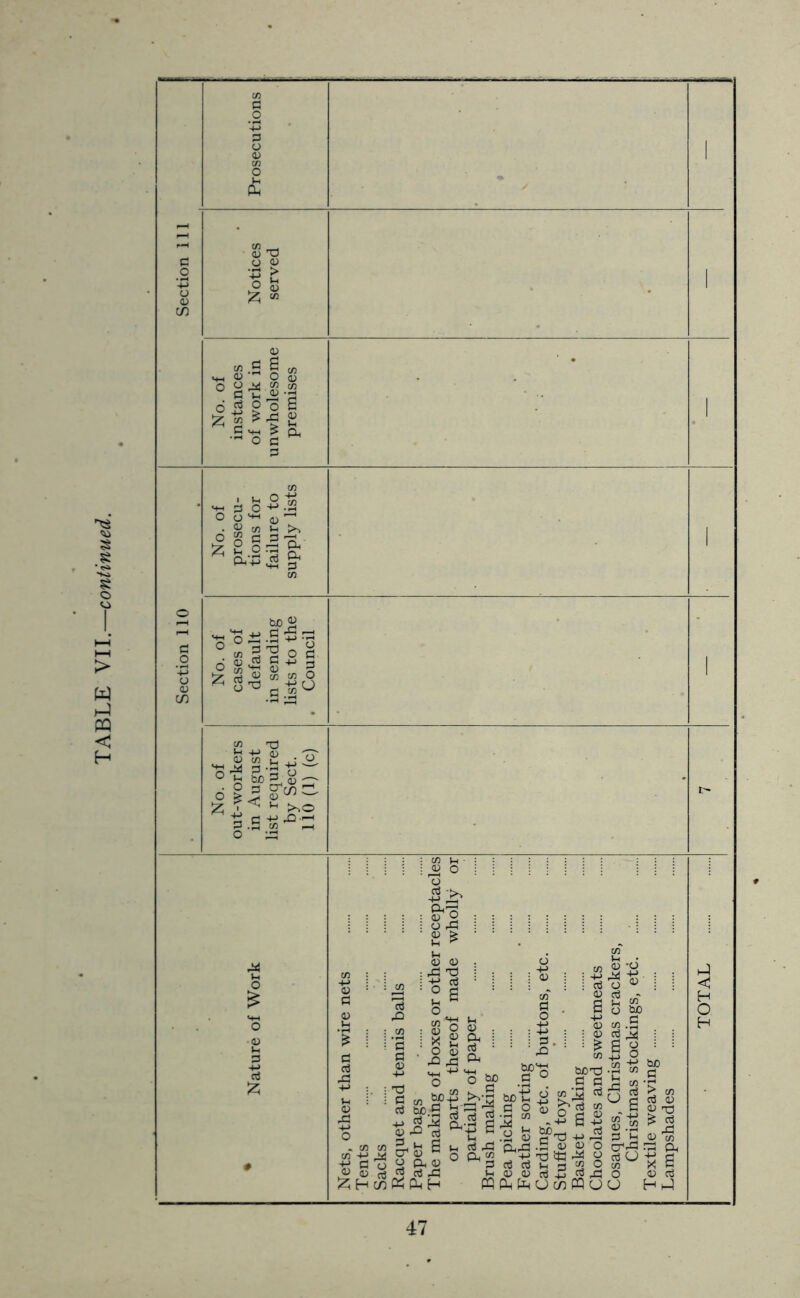 TABLE VII.—continued.
