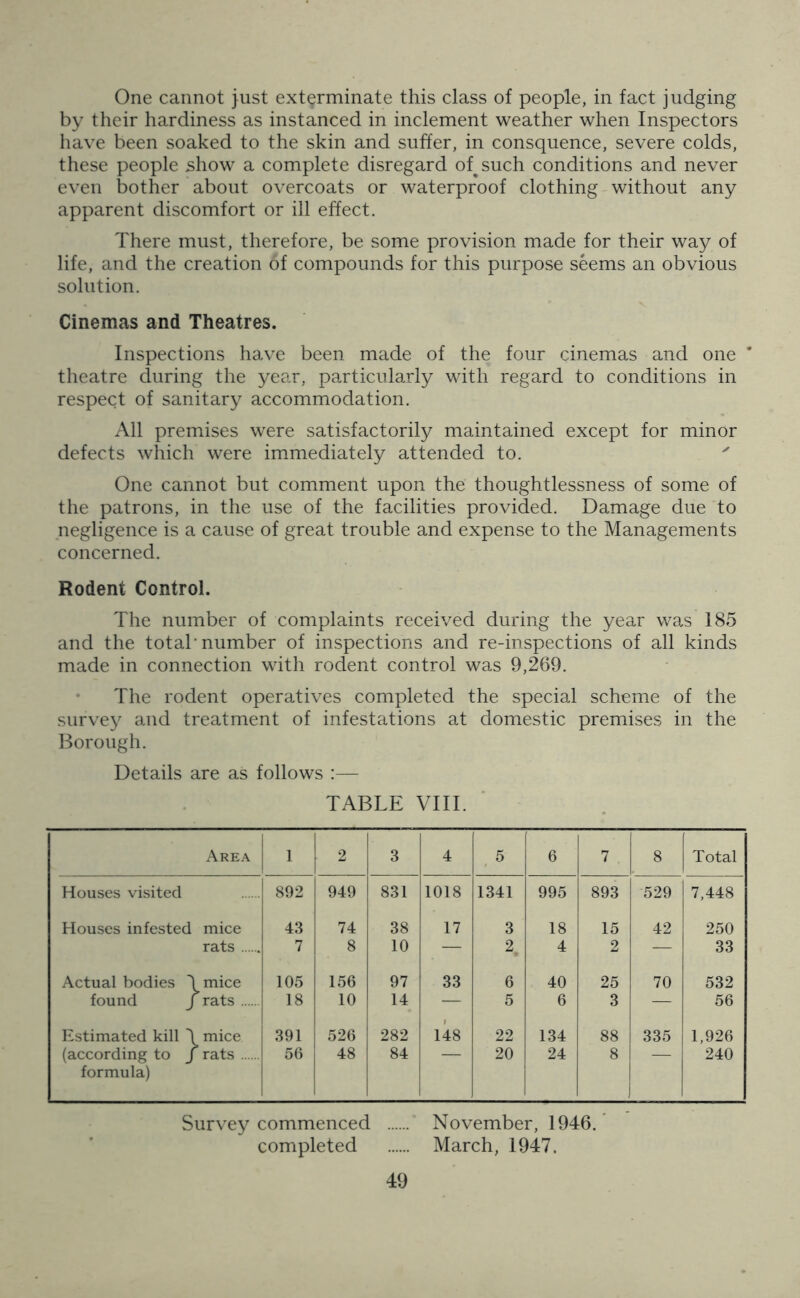 One cannot just exterminate this class of people, in fact judging by their hardiness as instanced in inclement weather when Inspectors have been soaked to the skin and suffer, in consquence, severe colds, these people show a complete disregard of^such conditions and never even bother about overcoats or waterproof clothing without any apparent discomfort or ill effect. There must, therefore, be some provision made for their way of life, and the creation of compounds for this purpose seems an obvious solution. Cinemas and Theatres. Inspections have been made of the four cinemas and one ’ theatre during the year, particularly with regard to conditions in respect of sanitary accommodation. All premises were satisfactorily maintained except for minor defects which were immediately attended to. ' One cannot but comment upon the thoughtlessness of some of the patrons, in the use of the facilities provided. Damage due to negligence is a cause of great trouble and expense to the Managements concerned. Rodent Control. The number of complaints received during the year was 185 and the total’number of inspections and re-inspections of all kinds made in connection with rodent control was 9,269. The rodent operatives completed the special scheme of the survey and treatment of infestations at domestic premises in the Borough. Details are as follows :— TABLE VIII. Area 1 2 3 4 5 6 7 . 8 Total Houses visited 892 949 831 1018 1341 995 893 529 7,448 Houses infested mice 43 74 38 17 3 18 15 42 250 rats 7 8 10 — 2, 4 2 — 33 Actual bodies 1 [mice 105 156 97 33 6 40 25 70 532 found J ^rats 18 10 14 — 5 6 3 — 56 Estimated kill 1 mice 391 526 282 148 22 134 88 335 1,926 (according to J formula) rats 56 48 84 20 24 8 — 240 Survey commenced November, 1946. completed March, 1947.