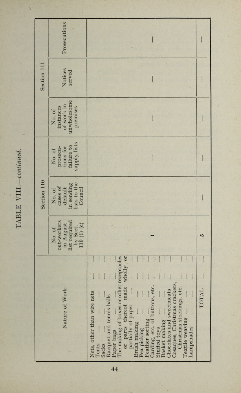 TABLE VIII.—continued. <u ^ trt 0) O 0 O g ^ ^ .22 o o 'o £ ^ ^ ^ p 3 0-^ S o= a D-'XJ 0^ C/) bc 22 M-i j, rj Ph .—I O ii ._3 't-> ••“' ° t/3 5 '2 O c _• 0) C -(-> d ° 2 p .£ to O P3 >^o rO -H ^ o rt >., 4J PV (D O ^ -2 E ^ (U 0 P3'd i:^ ° s >-l o CD Ts .d .p oj he'd C CO Sf- 4) P bx).2 •+^ o ^ O 3 5 c/f 42 ^ cr a; c 42 c n o cu 0) ^ D 45 tuo'd P p to d p ^ P to 9 p <1^ +j B ti ^ - s^'d) 4-> 45 p -P axj .0 ^ o ex to *^-(_i T-J !:C Pi! o P P P U 3 ^ O >-1 D 4) etj Jj P P3 W Pu fci U c/) W O o tc ^ < bot4 4^ 1 ^'d P o ' p 2'd '^4-> P (j ir; be ci ^ I CJ 3 P <U . P 4i X) P M 4) CO cr'-P Ph ex p o t: p O 4) P U H J