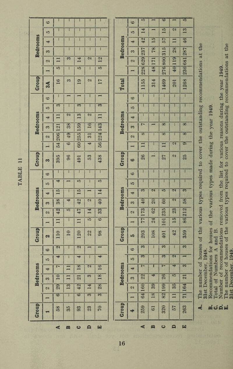 TABLE 11 CD ' 1 1 1 1 »o 1 1 1 1 1 C/) a 1 1 1 1 1 o Tt^ o 1 1 1 1 1 •o 0) CO 1 1 1 1 CO oq oq cq ID 1 iO 1 »o a. s CD CO 05 o < fH 1 I-H f-i 00 O 1 pH 1 CD CO 1 1 CO 1 CO »o d cq CO oq pH o Tj< 1-^ 00 05 CD CO -a CO oq CO lO ^H o >—t ■—I M ■ CD 05 lO ^H Ttl (M O CO oq <M oq oq tH CD o Tt< CD »d CD lO a. d lO CD ^H CO OC o CO 05 05 05 lO CO CO U CD i 1 ' 1 1 Tt< lO 1 lO »o 1 o lO 1 lO I-H i-H tn 00 Tt< oq oq o -a CO CO 0) W ' oq lO CO oq CO 1 ,-H lO CD pH 1-^ Q. d o o o oq 00 o CCI I-H oq oq 05 (-1 i-H I-H O <?q 1 oq rH pH CD rt< 1 I TtH »o 1 o pH 00 oq CD pH o (-< O pH pH CO 00 -d CO rH (M a> PQ ' 05 CO oq Tl< 00 oq oq 1-H oq CD 1 CD CO CO d. d 00 lO CO CO o o t-i lO CO 05 oq U lO pH CD m J 1 CD 1 1 1 1 ! 1 pH m CO 1 »o pH pH j oq pH 1/1 1 B o oq lO i> pH CD TfH *c tH t-l 00 m 1 I> TJ CO CO i> oq GO 05 oq CO oq PQ 05 ,-H o O r-H oq oq t- o 00 CD pH 00 pH CD 00 00 CD o CD oq Tt< I:^ CO oq oq oq lO 05 00 lO CD o CD pH CO oq oq 'H I-H 1—1 CD 1 1 1 i ' »o 1 ' 1 1 1 U) . B o 1 ' 1 1 1 GO 1 00 nd CO 05 PQ oq 00 ' 00 ' 00 pH 1 pH oq 05 pH pH A 1 d CD >—1 t- oq o o CO oq oq oq U 1 CD 1 I i 1 1 1 JO 1 ' 1 1 1 (/) . B o O • CO oq lO oq CO (x o o o oq 00 Td CO oq CD lO 05 PP ■ CO oq lO CO oq oq t> CD CO oq 1—1 1—1 oq oq c- pH 1 ^ CD pH 1> oq O ' pH 00 >—• A d CO 00 oq 05 o in 05 o o m (-1 oq pH •«!*< CO O CO 1 CO 1 CO 1 CD 1 CO 1 CO oq pH (/) m B o Q Tt^ t> 1 l> CO t-l oq CD m pH 'd CO oq oq (M 05 PP o 05 1 05 lO oq CD CO 05 CO CD pH pH 00 oq pH pH pH CD oo I> A d 05 o i> CO o lO CD oq lO CD oq CO oq O o o o (h bC 'd CJ 03 . a 05 o ■ rt 2| o o rCl O +-> (U ;h bO 'C .S £ d CO 4J o w bO ,d ‘C d -d <D 03 0) m c« II w a> Ch o ^ -a o <u )-. rO ^ a O <1^ 3 <u dQ cn 2 n •5 a ^ g e! o rt o -g noQH < CQ O Q H < CQ U Q H