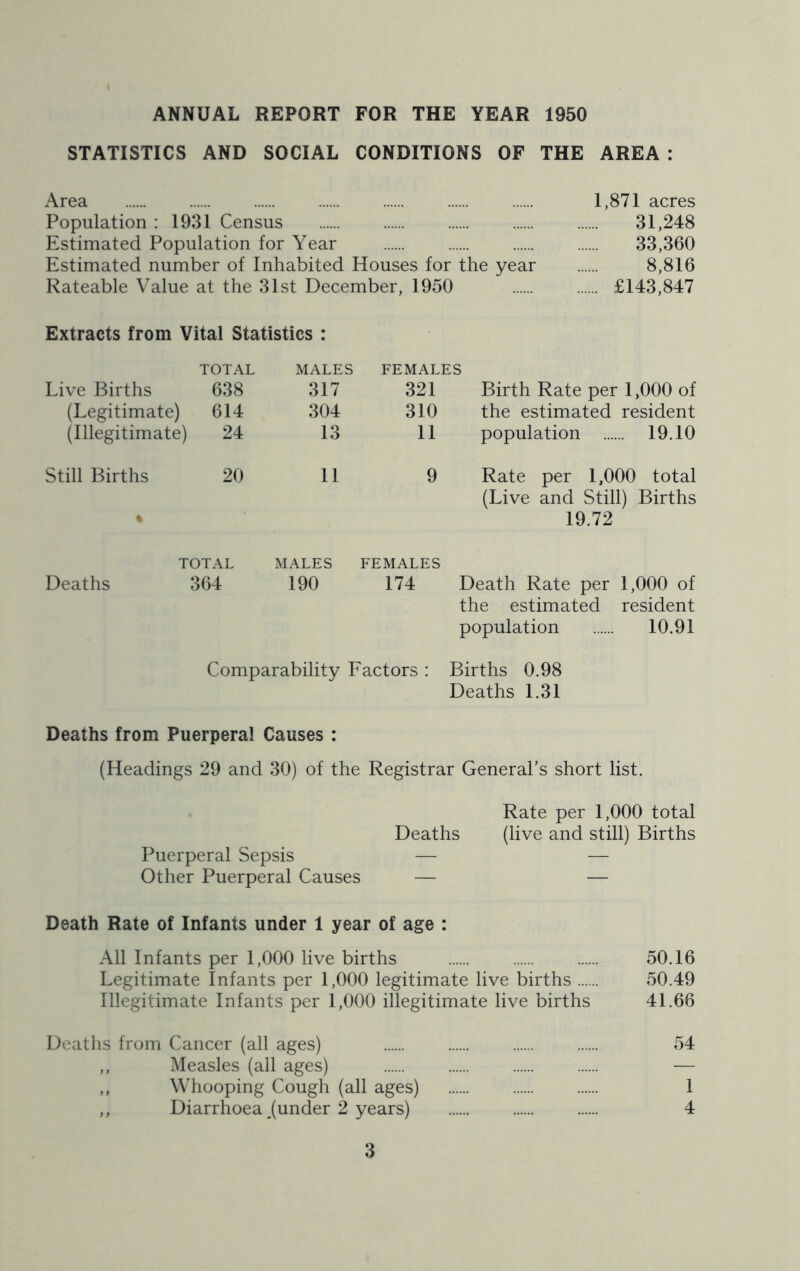ANNUAL REPORT FOR THE YEAR 1950 STATISTICS AND SOCIAL CONDITIONS OF THE AREA : Area 1,871 acres Population : 1931 Census 31,248 Estimated Population for Year 33,360 Estimated number of Inhabited Houses for the year 8,816 Rateable Value at the 31st December, 1950 £143,847 Extracts from Vital Statistics : TOTAL MALES FEMALES Live Births 638 317 321 Birth Rate per 1,000 of (Legitimate) 614 304 310 the estimated resident (Illegitimate) 24 13 11 population 19.10 Still Births % 20 11 9 Rate per 1,000 total (Live and Still) Births 19.72 TOTAL MALES FEMALES Deaths 364 190 174 Death Rate per 1,000 of the estimated resident population 10.91 Comparability Factors : Births 0.98 Deaths 1.31 Deaths from Puerperal Causes : (Headings 29 and 30) of the Registrar General’s short list. Rate per 1,000 total Deaths (live and still) Births Puerperal Sepsis — — Other Puerperal Causes — — Death Rate of Infants under 1 year of age : All Infants per 1,000 live births 50.16 Legitimate Infants per 1,000 legitimate live births 50.49 Illegitimate Infants per 1,000 illegitimate live births 41.66 Deaths from Cancer (all ages) 54 ,, Measles (all ages) — ,, Whooping Cough (all ages) 1 ,, Diarrhoea ^(under 2 years) 4
