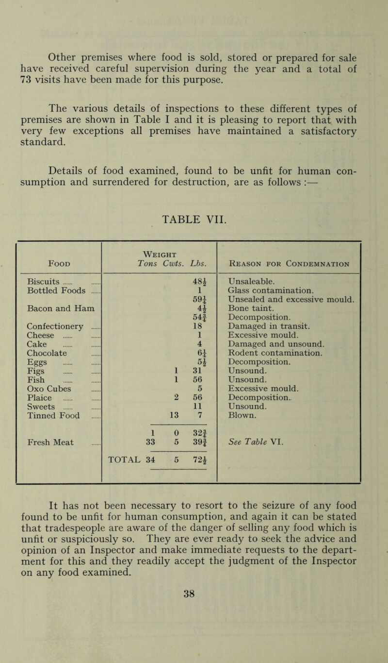 Other premises where food is sold, stored or prepared for sale have received careful supervision during the year and a total of 73 visits have been made for this purpose. The various details of inspections to these different types of premises are shown in Table I and it is pleasing to report that with very few exceptions all premises have maintained a satisfactory standard. Details of food examined, found to be unfit for human con- sumption and surrendered for destruction, are as follows :— TABLE VII. Food Weight Tons Cwts. Lbs. Reason for Condemnation Biscuits 48i Unsaleable. Bottled Foods 1 Glass contamination. 59i Unsealed and excessive mould. Bacon and Ham Bone taint. 54f Decomposition. Confectionery 18 Damaged in transit. Cheese 1 Excessive mould. Cake 4 Damaged and unsound. Chocolate Rodent contamination. Eggs Decomposition. Figs 1 31 Unsound. Fish 1 56 LTnsound. Oxo Cubes 5 Excessive mould. Plaice 2 56 Decomposition. Sweets 11 Unsound. Tinned Food 13 7 Blown. 1 0 32f Fresh Meat 33 5 39f Table VI. TOTAL 34 5 72^ It has not been necessary to resort to the seizure of any food found to be unfit for human consumption, and again it can be stated that tradespeople are aware of the danger of selling any food which is unfit or suspiciously so. They are ever ready to seek the advice and opinion of an Inspector and make immediate requests to the depart- ment for this and they readily accept the judgment of the Inspector on any food examined.