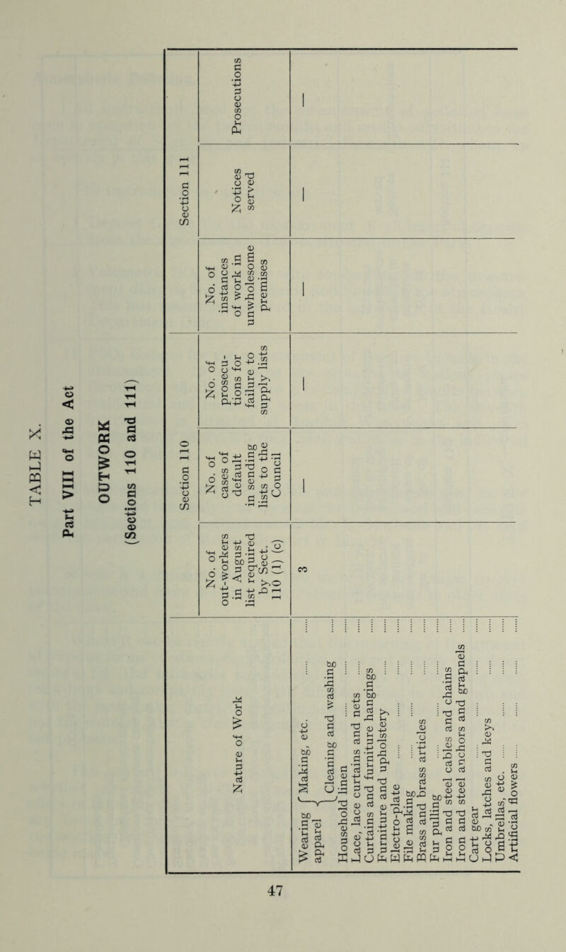 OUTWORK (Sections 110 and 111) 0) O o a; ^ CO <v « 3! “ i ss o $.2 6 P o fc! s S •S'S I 3 i o -2 .2 ^ CO lii >> o b -2 'S cx Oi-P ^ CO bjo ^ ° ^ ^ O CO 3 ^ O 0^ CD G 4-> ri S-S“|c3 CO x! O M S) 3 ^ • o 3 rf) 12; >.o ^ r-1 : bc : d : : : : 1 d i : ^ : j : : : 2 0-1 : ; ; : 3 3 ^ j:: j cj W pH ffl '2 ‘ ^ cl (U v-! cc5 bO CO 2h ^ ^ ^ ^ ^ 2So|S ►ii; u J P <