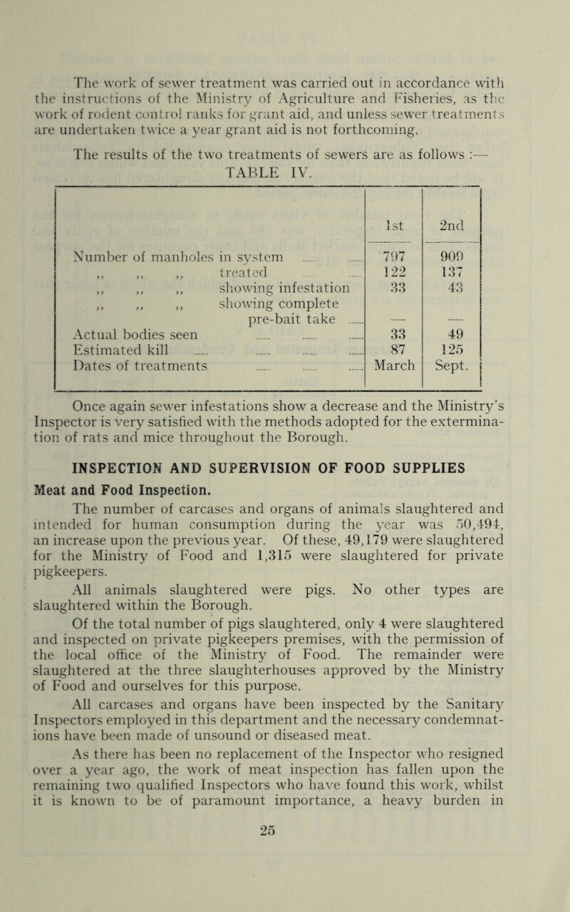 The work of sewer treatment was carried out in accordance with the instructions of the Ministry of Agriculture and Fisheries, as the work of rodent control ranks for grant aid, and unless sewer treatments are undertaken twice a year grant aid is not forthcoming. The results of the two treatments of sewers are as follows :— TABLE IV. 1st 2nd Number of manholes in system 797 909 ,, ,, ,, treated 122 137 ,, ,, ,, showing infestation 33 43 „ ,, ,, showing complete pre-bait take — — Actual bodies seen 33 49 Estimated kill 87 125 Dates of treatments March Sept. | ! Once again sewer infestations show a decrease and the Ministry’s Inspector is very satisfied with the methods adopted for the extermina- tion of rats and mice throughout the Borough. INSPECTION AND SUPERVISION OF FOOD SUPPLIES Meat and Food Inspection. The number of carcases and organs of animals slaughtered and intended for human consumption during the year was 50,494, an increase upon the previous year. Of these, 49,179 were slaughtered for the Ministry of Food and 1,315 were slaughtered for private pigkeepers. All animals slaughtered were pigs. No other types are slaughtered within the Borough. Of the total number of pigs slaughtered, only 4 were slaughtered and inspected on private pigkeepers premises, with the permission of the local office of the Ministry of Food. The remainder were slaughtered at the three slaughterhouses approved by the Ministry of Food and ourselves for this purpose. All carcases and organs have been inspected by the Sanitary Inspectors employed in this department and the necessary condemnat- ions have been made of unsound or diseased meat. As there has been no replacement of the Inspector who resigned over a year ago, the work of meat inspection has fallen upon the remaining two qualified Inspectors who have found this work, whilst it is known to be of paramount importance, a heavy burden in