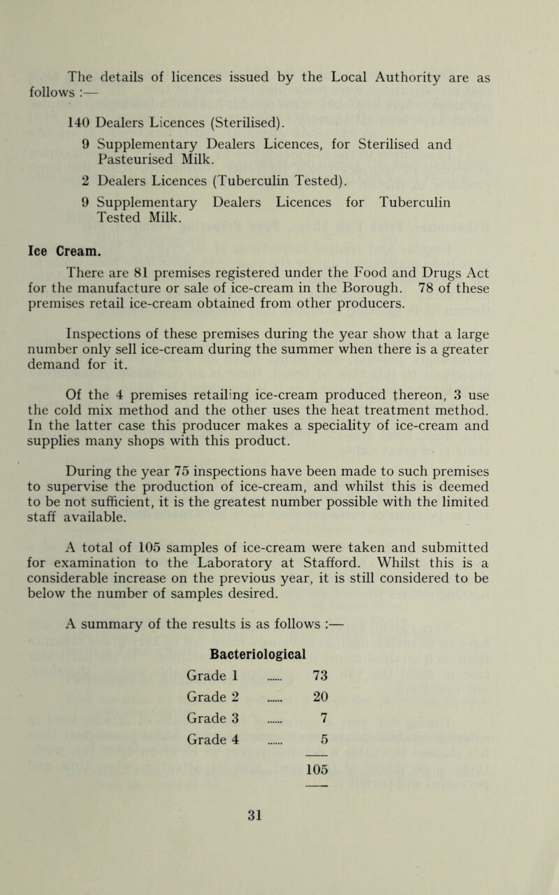 The details of licences issued by the Local Authority are as follows :— 140 Dealers Licences (Sterilised). 9 Supplementary Dealers Licences, for Sterilised and Pasteurised Milk. 2 Dealers Licences (Tuberculin Tested). 9 Supplementary Dealers Licences for Tuberculin Tested Milk. Ice Cream. There are 81 premises registered under the Food and Drugs Act for the manufacture or sale of ice-cream in the Borough. 78 of these premises retail ice-cream obtained from other producers. Inspections of these premises during the year show that a large number only sell ice-cream during the summer when there is a greater demand for it. Of the 4 premises retailing ice-cream produced thereon, 3 use the cold mix method and the other uses the heat treatment method. In the latter case this producer makes a speciality of ice-cream and supplies many shops with this product. During the year 75 inspections have been made to such premises to supervise the production of ice-cream, and whilst this is deemed to be not sufficient, it is the greatest number possible with the limited staff available. A total of 105 samples of ice-cream were taken and submitted for examination to the Laboratory at Stafford. Whilst this is a considerable increase on the previous year, it is still considered to be below the number of samples desired. A summary of the results is as follows :— Bacteriological Grade 1 ...... 73 Grade 2 20 Grade 3 7 Grade 4 5 105