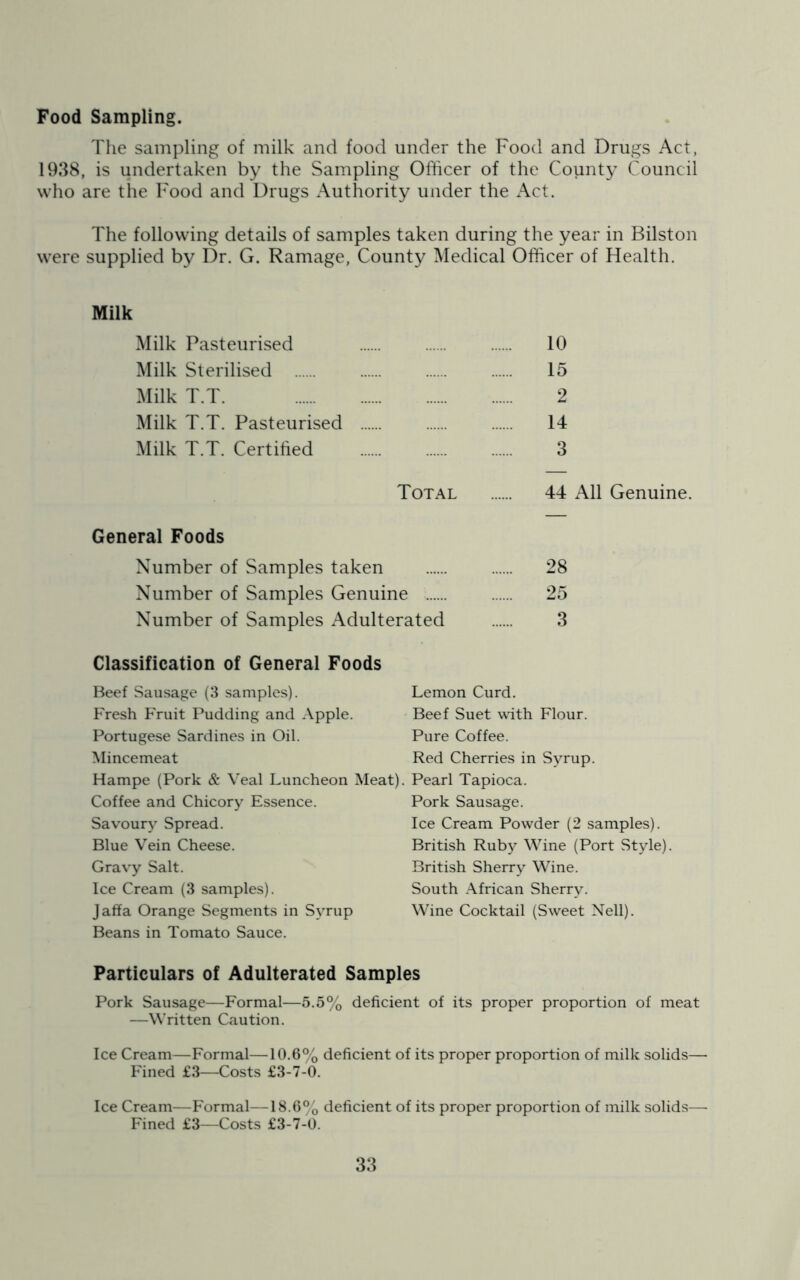 Food Sampling. The sampling of milk and food under the Food and Drugs Act, 1938, is undertaken by the Sampling Officer of the County Council who are the Food and Drugs Authority under the Act. The following details of samples taken during the year in Bilston were supplied by Dr. G. Ramage, County Medical Officer of Health. Milk Milk Pasteurised 10 Milk Sterilised 15 Milk T.T. 2 Milk T.T. Pasteurised 14 Milk T.T. Certified 3 Total 44 All Genuine. General Foods Number of Samples taken 28 Number of Samples Genuine 25 Number of Samples Adulterated 3 Classification of General Foods Beef Sausage (3 samples). Fresh Fruit Pudding and Apple. Portugese Sardines in Oil. Mincemeat Hampe (Pork & Veal Luncheon Meat) Coffee and Chicory Essence. Savoury Spread. Blue Vein Cheese. Gravy Salt. Ice Cream (3 samples). Jaffa Orange Segments in Syrup Beans in Tomato Sauce. Particulars of Adulterated Samples Pork Sausage—Formal—5. 5% deficient of its proper proportion of meat —Written Caution. Ice Cream—Formal—10.6% deficient of its proper proportion of milk solids—• Fined £3—Costs £3-7-0. Ice Cream—Formal—18.6% deficient of its proper proportion of milk solids— Fined £3—Costs £3-7-0. Lemon Curd. Beef Suet with Flour. Pure Coffee. Red Cherries in Syrup. Pearl Tapioca. Pork Sausage. Ice Cream Powder (2 samples). British Ruby Wine (Port Style). British Sherry Wine. South African Sherry. Wine Cocktail (Sweet Nell).