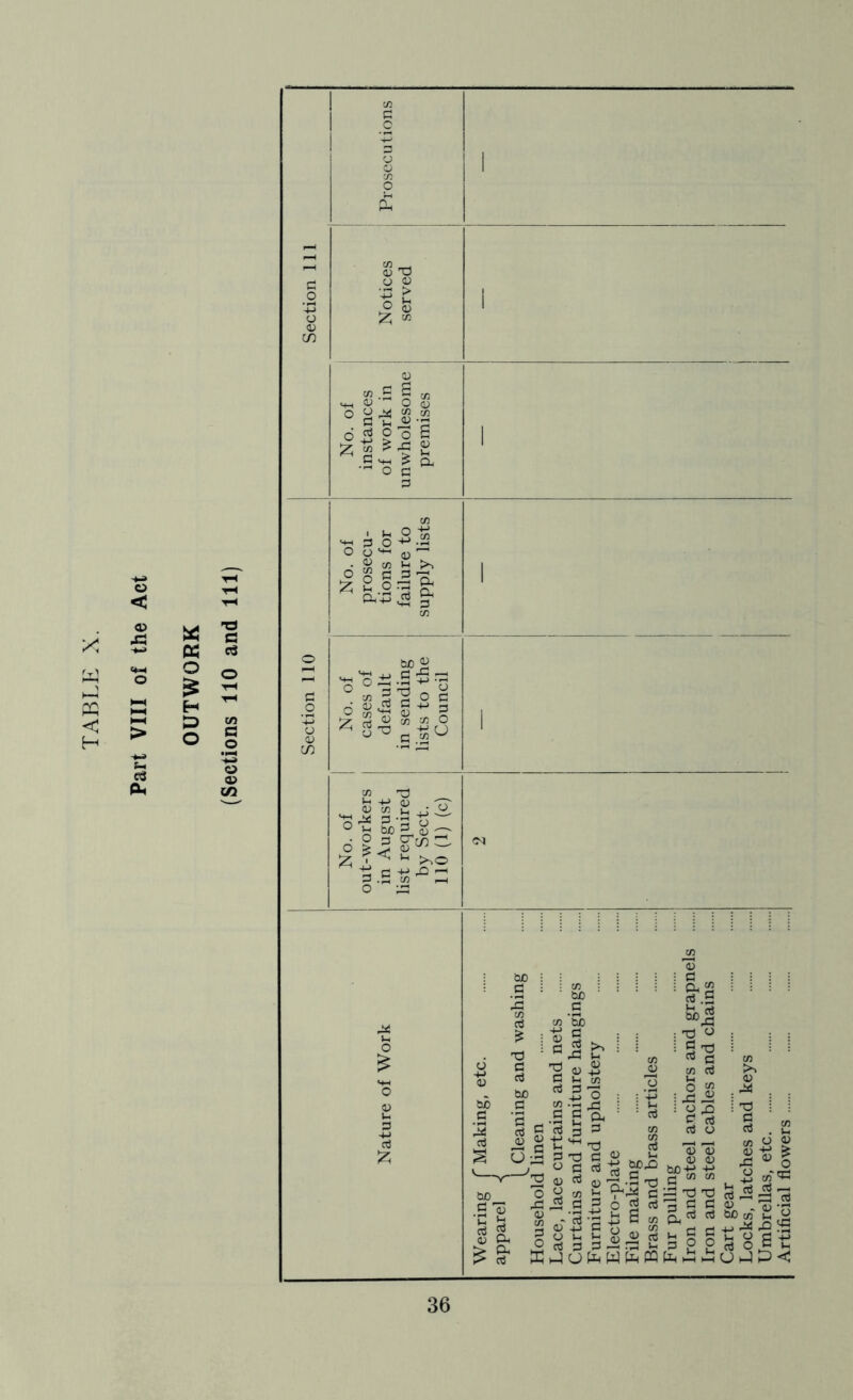 OUTWORK o < PL< <D <u 9i s 6 a)o O ^ CD 3 t5 « 3 O o to s- £ -rH O c 3 C/J 3 0-2-2 8 § §^* o 55 a tl -2 '3 Oh Ph£ 45 ^ cn O 35 -3 CUD « £3 33 . O O 3 <n -*-* 3 3 <D K w o O T3 '*-’ U 3 -d tt> ,n? £ cn T3 ^ fc I* g+j »S»3,8 6 | 5 3 .£ W o 35 t^O rO -H ■ tuO : : : : G : i : i s : CO : : : : O-i 2