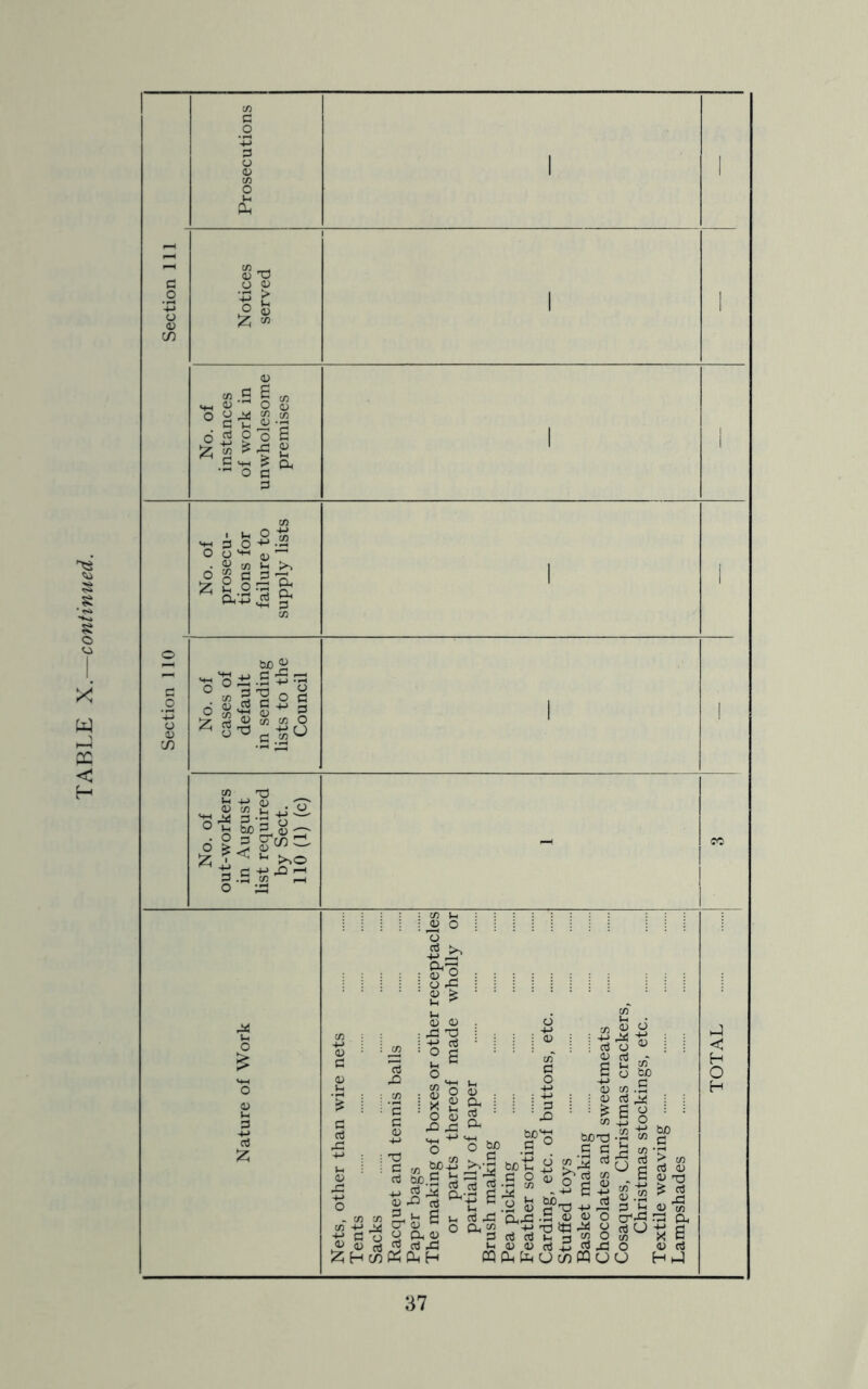 TABLE X.—continued. in . <L> TJ O <D Is £ co d) .2 ^ co <D O <D oH^.2 o o 6 *-g 2 +1^0. o c ^ 3 c 4$ £ £ CO ^iS°.2 0 0^0)^ sIJi? CO o 33 be ® 3 : o -2 1=1 s^”ia ° . St • £ aJ S3 O Tr, SH <D CO T3 *I1-NS °S>Sf^- O fe .3 CUC/3'-' ti c +j 42 -h 3 .a CO pH O 'JZ CO In ^ o 'o -4-> 4-P cv-a o ^ 2 £ <u <D I? 2e o to o §§ O o X5 43 SH ^ o be£ c ^ W‘A g. W)T3 3 3 C ryj 3 biO ClJ^ CD 43 ^ >>•§ bo’-S 4 03 3 5 -a M . ° g ii p e* « g 3 1Z fn ,^< vl; v_; »—i ^ £ >h 3 43 0,43 .2 <d <d o C4 CT* CD r-> n. co ”-fJ ti iti ^ O o 2 ^ 52 * J ~ ~ 3 «j 43 Ph CU H KM in 3 rt rt iia « o ^ 4) (1) cd j3 oS 43 PQ Ph o co CQ O £-2 o « 2 « o 3jo co .S rt 4* s 8 •g “ g 3 > ues s.? s 3 M 0^43 r3 301; CO X O 0> O H