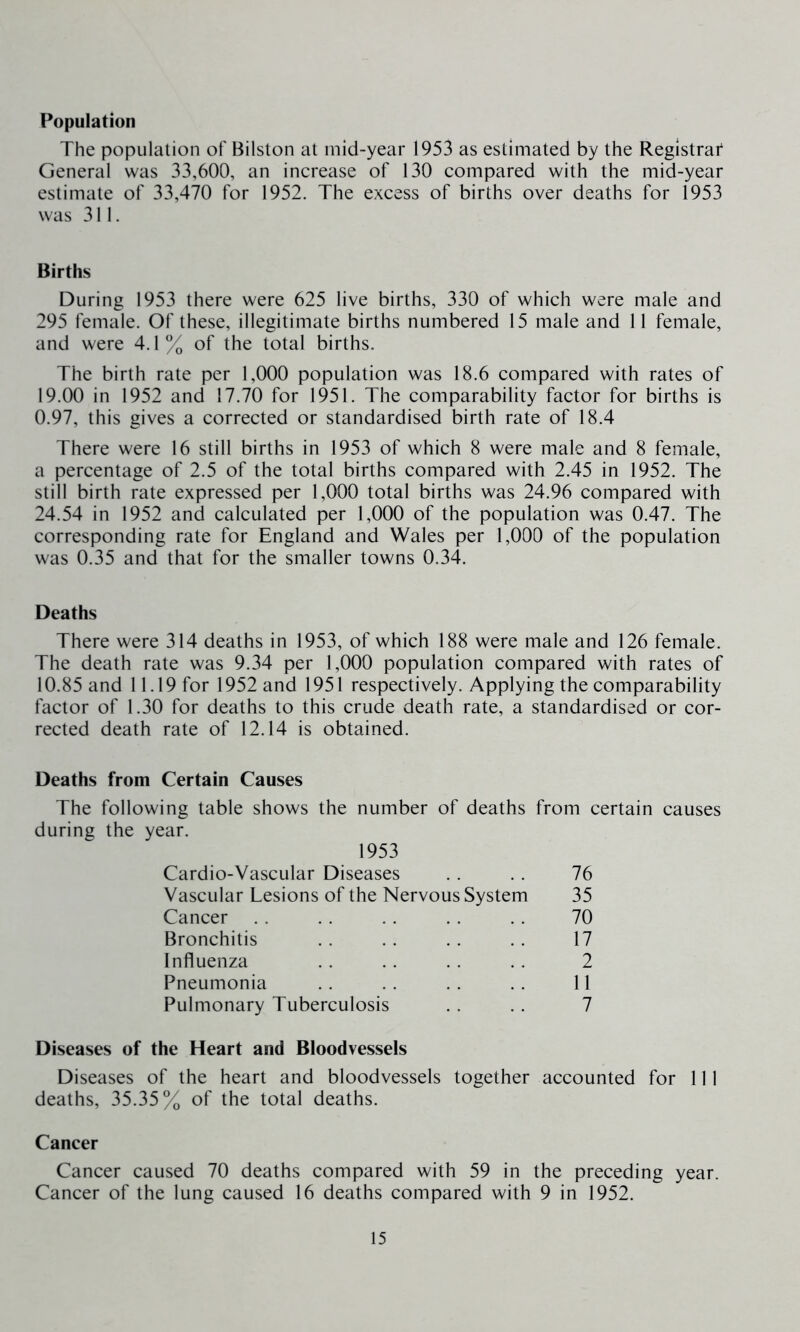 Population The population of Bilston at mid-year 1953 as estimated by the Registraf General was 33,600, an increase of 130 compared with the mid-year estimate of 33,470 for 1952. The excess of births over deaths for 1953 was 311. Births During 1953 there were 625 live births, 330 of which were male and 295 female. Of these, illegitimate births numbered 15 male and 11 female, and were 4.1% of the total births. The birth rate per 1,000 population was 18.6 compared with rates of 19.00 in 1952 and 17.70 for 1951. The comparability factor for births is 0.97, this gives a corrected or standardised birth rate of 18.4 There were 16 still births in 1953 of which 8 were male and 8 female, a percentage of 2.5 of the total births compared with 2.45 in 1952. The still birth rate expressed per 1,000 total births was 24.96 compared with 24.54 in 1952 and calculated per 1,000 of the population was 0.47. The corresponding rate for England and Wales per 1,000 of the population was 0.35 and that for the smaller towns 0.34. Deaths There were 314 deaths in 1953, of which 188 were male and 126 female. The death rate was 9.34 per 1,000 population compared with rates of 10.85 and 11.19 for 1952 and 1951 respectively. Applying the comparability factor of 1.30 for deaths to this crude death rate, a rected death rate of 12.14 is obtained. standardised or cor- Deaths from Certain Causes The following table shows the number of deaths during the year. from certain causes 1953 Cardio-VascLilar Diseases 76 Vascular Lesions of the Nervous System 35 Cancer 70 Bronchitis 17 Influenza 2 Pneumonia 11 Pulmonary Tuberculosis 7 Diseases of the Heart and Bloodvessels Diseases of the heart and bloodvessels together accounted for 111 deaths, 35.35% of the total deaths. Cancer Cancer caused 70 deaths compared with 59 in the preceding year. Cancer of the lung caused 16 deaths compared with 9 in 1952.