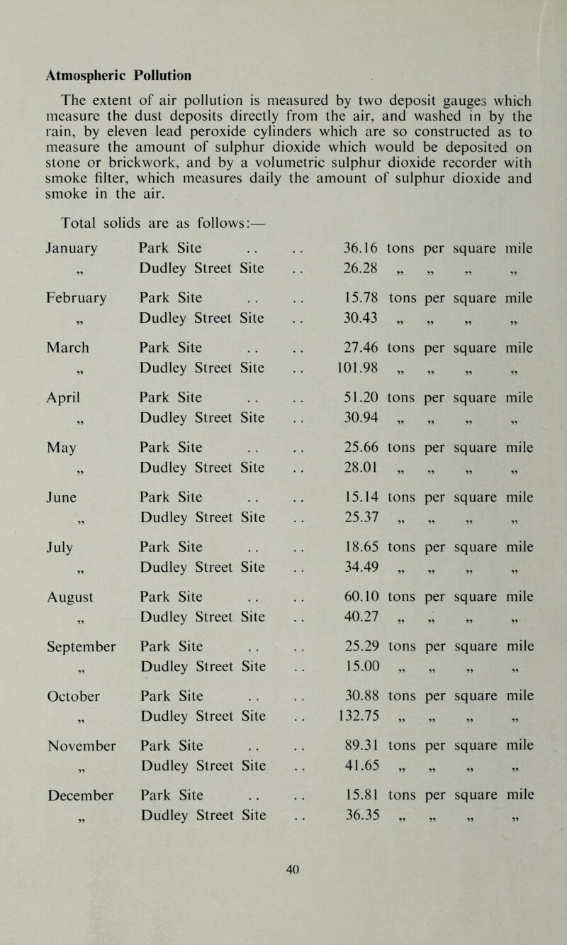 Atmospheric Pollution The extent of air pollution is measured by two deposit gauges which measure the dust deposits directly from the air, and washed in by the rain, by eleven lead peroxide cylinders which are so constructed as to measure the amount of sulphur dioxide which would be deposited on stone or brickwork, and by a volumetric sulphur dioxide recorder with smoke filter, which measures daily the amount of sulphur dioxide and smoke in the air. Total solids are as follows;— January Park Site Dudley Street Site 36.16 26.28 tons 99 per 99 square 99 mile February Park Site Dudley Street Site 15.78 30.43 tons 99 per 99 square 99 mile March Park Site Dudley Street Site 27.46 101.98 tons per square mile April Park Site Dudley Street Site 51.20 30.94 tons per square mile May Park Site Dudley Street Site 25.66 28.01 tons 99 per square 99 mile June Park Site Dudley Street Site 15.14 25.37 tons 99 per square 99 mile 99 July Park Site Dudley Street Site 18.65 34.49 tons 99 per square 99 mile 99 August Park Site Dudley Street Site 60.10 40.27 tons per 99 square mile September Park Site Dudley Street Site 25.29 15.00 tons 99 per 99 square 99 mile October Park Site Dudley Street Site 30.88 132.75 tons per square mile 99 November 99 Park Site Dudley Street Site 89.31 41.65 tons 99 per square 99 mile 99 December Park Site Dudley Street Site 15.81 36.35 tons 99 per 99 square mile 99