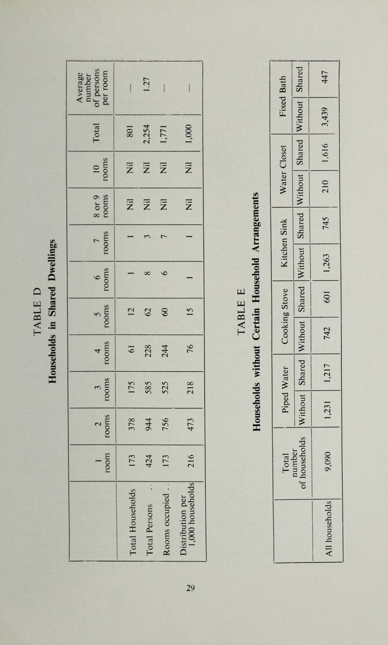 -r <L> u c £ <c'o& i - i i — Tf — o O »r> o oo (N r-~ © <n — —r si Z Z Z o\ g •_ c o O oo 2 Z Z Z m r- —i —-I oo so SO (N <N tj- t <N -I o OO Tt- r~ Tj- m os r- <n — Tf- — fN •o <U 'd 3 O <J O C/J E o o osJ C/3 2 i- d w J3 d <u 00 C 3 o o 28 I- o