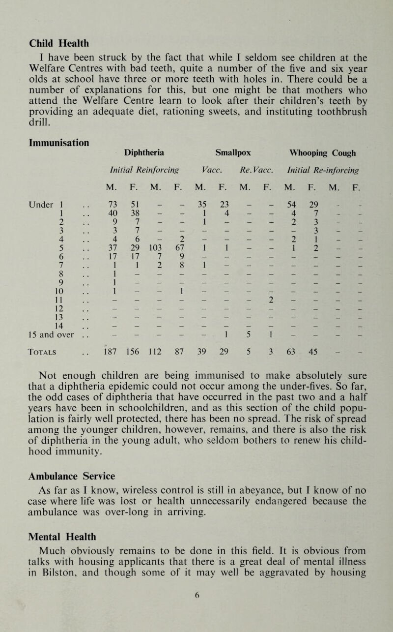 Child Health I have been struck by the fact that while I seldom see children at the Welfare Centres with bad teeth, quite a number of the five and six year olds at school have three or more teeth with holes in. There could be a number of explanations for this, but one might be that mothers who attend the Welfare Centre learn to look after their children’s teeth by providing an adequate diet, rationing sweets, and instituting toothbrush drill. Immunisation Diphtheria Smallpox Whooping Cough Initial Reinforcing Vacc. Re. Vacc. Initial Re-inforcing M. F. M. F. M. F. M. F. M. F. M. F. Under 1 73 51 _ _ 35 23 _ _ 54 29 1 40 38 - - 1 4 - - 4 7 - - 2 9 7 - - 1 - - - 2 3 3 3 7 - - - - - - - 3 4 4 6 - 2 - - - - 2 1 5 37 29 103 67 1 1 - - 1 2 - - 6 17 17 7 9 7 1 1 2 8 1 - - - - _ _ _ 8 1 9 10 1 1 11 12 - - - - - - - 2 - - - - 13 14 15 and over .. - - - - - 1 5 1 - - - - Totals 187 156 112 87 39 29 5 3 63 45 - - Not enough children are being immunised to make absolutely sure that a diphtheria epidemic could not occur among the under-fives. So far, the odd cases of diphtheria that have occurred in the past two and a half years have been in schoolchildren, and as this section of the child popu- lation is fairly well protected, there has been no spread. The risk of spread among the younger children, however, remains, and there is also the risk of diphtheria in the young adult, who seldom bothers to renew his child- hood immunity. Ambulance Service As far as I know, wireless control is still in abeyance, but I know of no case where life was lost or health unnecessarily endangered because the ambulance was over-long in arriving. Mental Health Much obviously remains to be done in this field. It is obvious from talks with housing applicants that there is a great deal of mental illness in Bilston, and though some of it may well be aggravated by housing