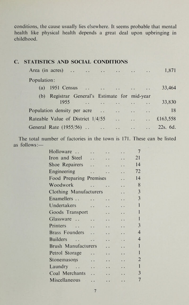 conditions, the cause usually lies elsewhere. It seems probable that mental health like physical health depends a great deal upon upbringing in childhood. C. STATISTICS AND SOCIAL CONDITIONS Area (in acres) Population: (a) 1951 Census (b) Registrar General’s Estimate for mid-year 1955 Population density per acre Rateable Value of District 1/4/55 General Rate (1955/56) .. The total number of factories in the town is 171. These can as follows;— Holloware .. .. .. .. 7 Iron and Steel . . .. .. 21 Shoe Repairers .. . . . . 14 Engineering .. . . .. 72 Food Preparing Premises . . 14 Woodwork .. .. .. 8 Clothing Manufacturers .. 3 Enamellers .. .. .. .. 3 Undertakers .. .. .. 1 Goods Transport .. .. 1 Glassware .. .. .. .. 1 Printers . . . . . . . . 3 Brass Founders . . .. .. 4 Builders .. .. .. -. 4 Brush Manufacturers .. .. 1 Petrol Storage .. .. .. 1 Stonemasons .. .. .. 2 Laundry . . . . .. .. 1 Coal Merchants .. .. .. 3 Miscellaneous .. .. .. 7 1,871 33,464 33,830 18 £163,558 22s. 6d. be listed