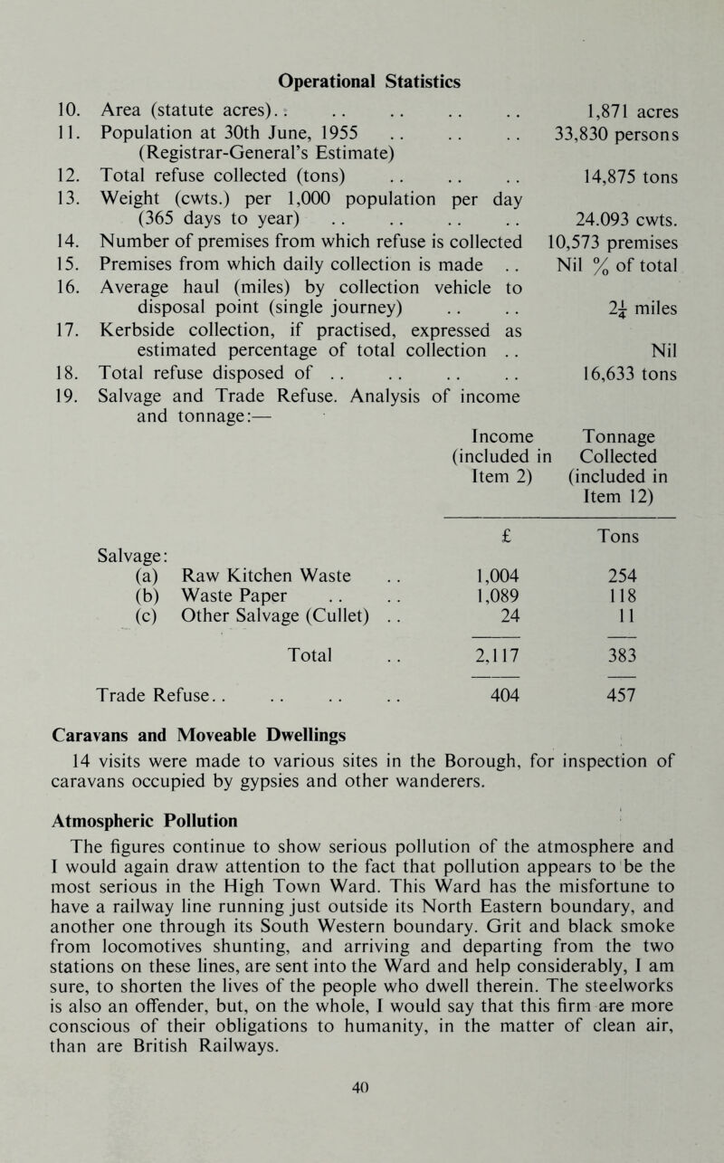 Operational Statistics 10. Area (statute acres).. 1,871 acres 11. Population at 30th June, 1955 33,830 persons (Registrar-General’s Estimate) 12. Total refuse collected (tons) 14,875 tons 13. Weight (cwts.) per 1,000 population per day (365 days to year) 24.093 cwts. 14. Number of premises from which refuse is collected 10,573 premises 15. Premises from which daily collection is made .. Nil % of total 16. Average haul (miles) by collection vehicle to disposal point (single journey) 2^ miles 17. Kerbside collection, if practised, expressed as estimated percentage of total collection .. Nil 18. Total refuse disposed of . . 16,633 tons 19. Salvage and Trade Refuse. Analysis of income and tonnage:— Income Tonnage (included in Collected Item 2) (included in Item 12) £ Tons Salvage: (a) Raw Kitchen Waste 1,004 254 (b) Waste Paper 1,089 118 (c) Other Salvage (Gullet) .. 24 11 Total 2,117 383 Trade Refuse.. 404 457 Caravans and Moveable Dwellings 14 visits were made to various sites in the Borough, for inspection of caravans occupied by gypsies and other wanderers. Atmospheric Pollution The figures continue to show serious pollution of the atmosphere and I would again draw attention to the fact that pollution appears to be the most serious in the High Town Ward. This Ward has the misfortune to have a railway line running just outside its North Eastern boundary, and another one through its South Western boundary. Grit and black smoke from locomotives shunting, and arriving and departing from the two stations on these lines, are sent into the Ward and help considerably, 1 am sure, to shorten the lives of the people who dwell therein. The steelworks is also an offender, but, on the whole, I would say that this firm are more conscious of their obligations to humanity, in the matter of clean air, than are British Railways.