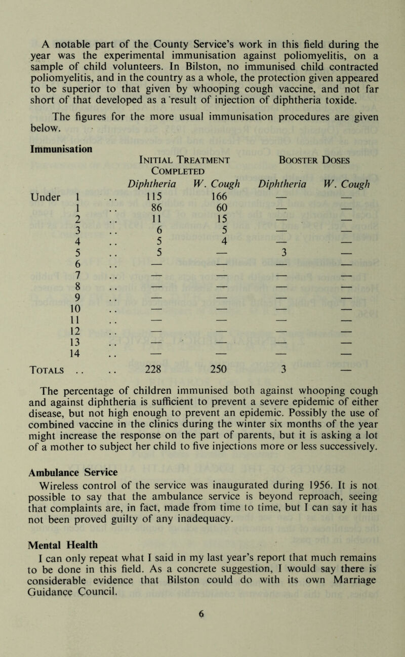 A notable part of the County Service’s work in this field during the year was the experimental immunisation against poliomyelitis, on a sample of child volunteers. In Bilston, no immunised child contracted poliomyelitis, and in the country as a whole, the protection given appeared to be superior to that given by whooping cough vaccine, and not far short of that developed as a ‘result of injection of diphtheria toxide. The figures for the more usual immunisation procedures are given below. Immunisation Initial Treatment Booster Doses Completed Under 1 Diphtheria 115 W. Cough 166 Diphtheria W. Cough 1 86 60 — — 2 11 15 — — 3 6 5 — — 4 5 4 — — 5 5 — 3 — 6 — — — — 7 — — — — 8 — — — — 9 — — — — 10 — — — — 11 — — — — 12 — — — — 13 — — — — 14 — — — — Totals 228 250 3 — The percentage of children immunised both against whooping cough and against diphtheria is sufficient to prevent a severe epidemic of either disease, but not high enough to prevent an epidemic. Possibly the use of combined vaccine in the clinics during the winter six months of the year might increase the response on the part of parents, but it is asking a lot of a mother to subject her child to five injections more or less successively. Ambulance Service Wireless control of the service was inaugurated during 1956. It is not possible to say that the ambulance service is beyond reproach, seeing that complaints are, in fact, made from time to time, but I can say it has not been proved guilty of any inadequacy. Mental Health I can only repeat what I said in my last year’s report that much remains to be done in this field. As a concrete suggestion, I would say there is considerable evidence that Bilston could do with its own Marriage Guidance Council.
