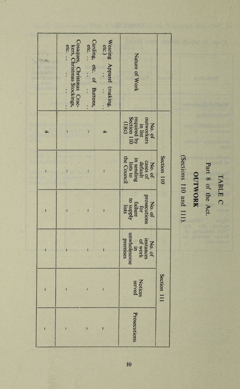 c/3 re o o’ 3 o -1 c/3 d OO H O o t) O r-*- 3- 3 re Q- > o TABLE C