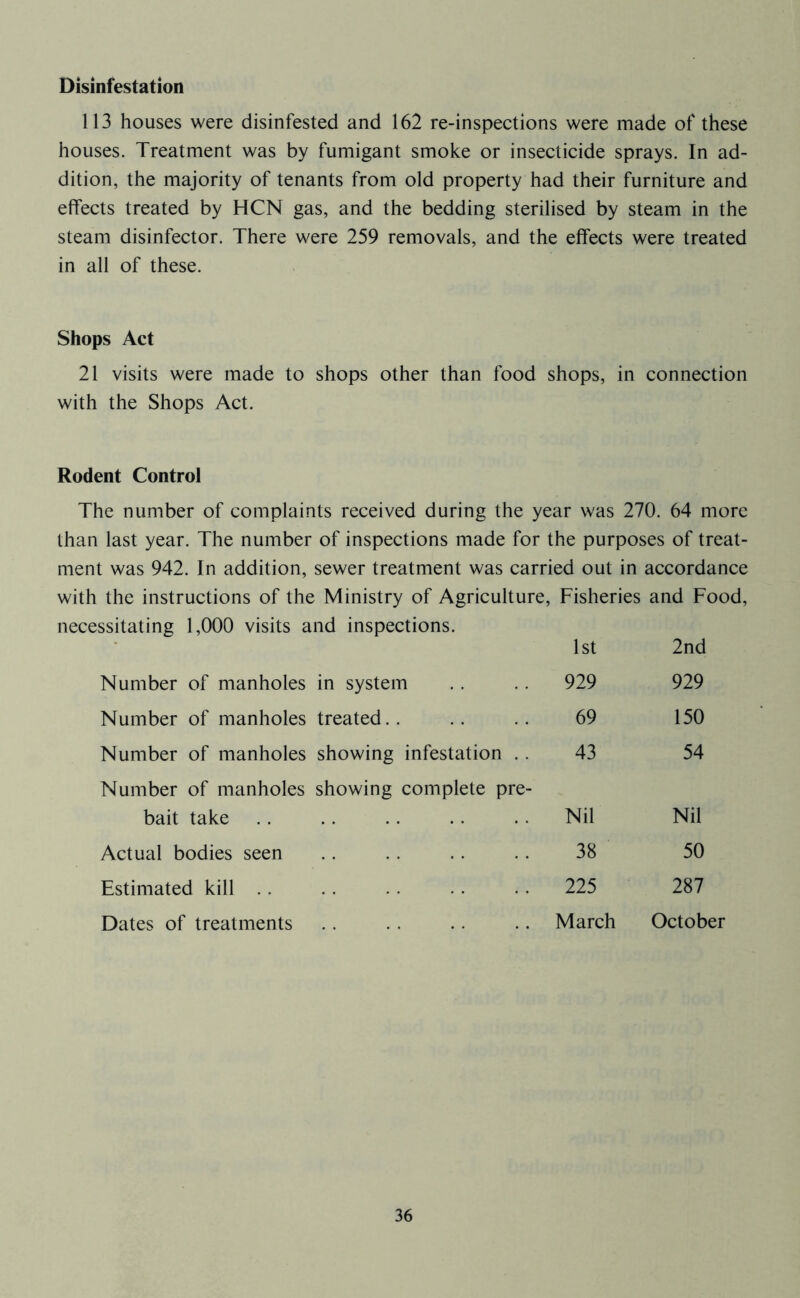 Disinfestation 113 houses were disinfested and 162 re-inspections were made of these houses. Treatment was by fumigant smoke or insecticide sprays. In ad- dition, the majority of tenants from old property had their furniture and effects treated by HCN gas, and the bedding sterilised by steam in the steam disinfector. There were 259 removals, and the effects were treated in all of these. Shops Act 21 visits were made to shops other than food shops, in connection with the Shops Act. Rodent Control The number of complaints received during the year was 270. 64 more than last year. The number of inspections made for the purposes of treat- ment was 942. In addition, sewer treatment was carried out in accordance with the instructions of the Ministry of Agriculture, Fisheries and Food, necessitating 1,000 visits and inspections. • 1st 2nd Number of manholes in system 929 929 Number of manholes treated.. 69 150 Number of manholes showing infestation .. 43 54 Number of manholes showing complete pre- bait take Nil Nil Actual bodies seen 38 50 Estimated kill .. 225 287 Dates of treatments March October