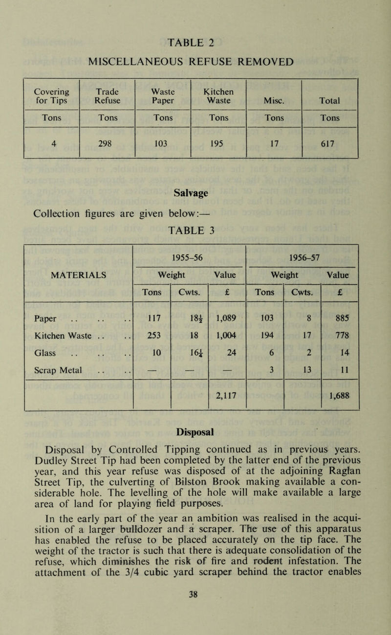 TABLE 2 MISCELLANEOUS REFUSE REMOVED Covering for Tips Trade Refuse Waste Paper Kitchen Waste Misc. Total Tons Tons Tons Tons Tons Tons 4 298 103 195 17 617 Salvage Collection figures are given below:— TABLE 3 MATERIALS 1955-56 1956-57 Weight Value Weight Value Tons Cwts. £ Tons Cwts. £ Paper 117 m 1,089 103 8 885 Kitchen Waste .. 253 18 1,004 194 17 778 Glass 10 161 24 6 2 14 Scrap Metal — — — 3 13 11 2,117 1,688 Disposal Disposal by Controlled Tipping continued as in previous years. Dudley Street Tip had been completed by the latter end of the previous year, and this year refuse was disposed of at the adjoining Raglan Street Tip, the culverting of Bilston Brook making available a con- siderable hole. The levelling of the hole will make available a large area of land for playing field purposes. In the early part of the year an ambition was realised in the acqui- sition of a larger bulldozer and a scraper. The use of this apparatus has enabled the refuse to be placed accurately on the tip face. The weight of the tractor is such that there is adequate consolidation of the refuse, which diminishes the risk of fire and rodent infestation. The attachment of the 3/4 cubic yard scraper behind the tractor enables