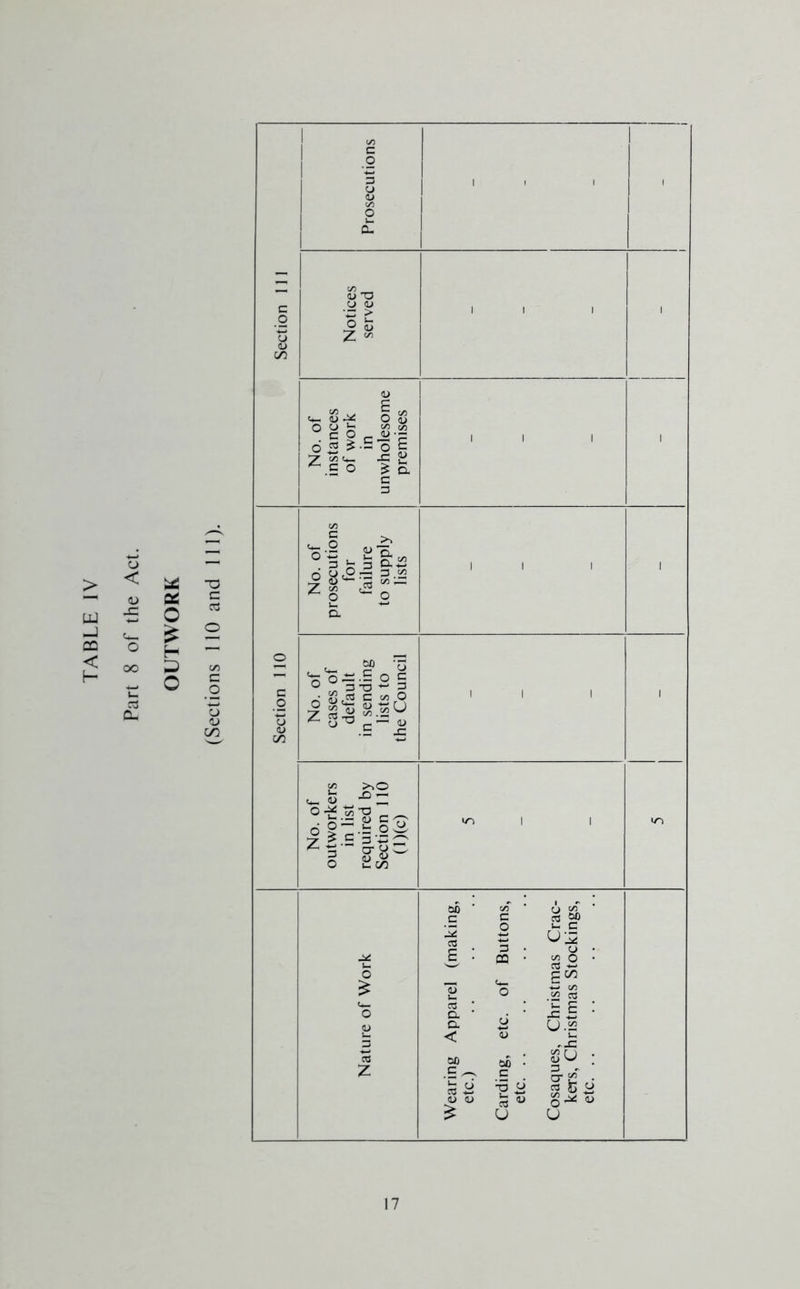 TABLE IV 11.0 C/5 I (U o S ^ *^2 c o 0 3i-£ o c 3 T3 3 §5 ,03 C t/3 P c” .ir -C c/5 C4_ <U O to “O ^ii ' >.o JO — .i.oS IF (L) OJ CQ T3 ii U U-p u c/5 O o3 *- £ ^ ♦-< </5 .52 U .52 §3U • : 03 b o