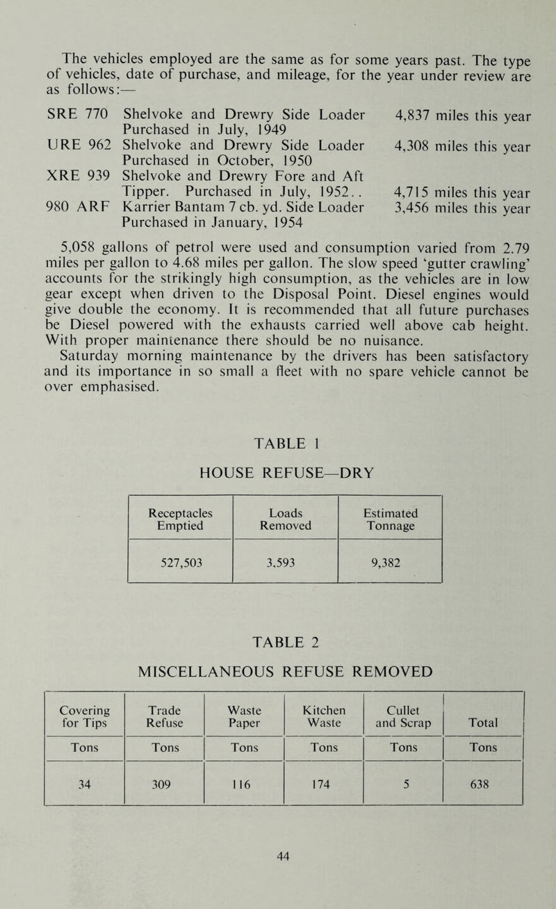 The vehicles employed are the same as for some years past. The type of vehicles, date of purchase, and mileage, for the year under review are as follows:— SRE 770 Shelvoke and Drewry Side Loader Purchased in July, 1949 URE 962 Shelvoke and Drewry Side Loader Purchased in October, 1950 XRE 939 Shelvoke and Drewry Fore and Aft Tipper. Purchased in July, 1952.. 980 ARE Karrier Bantam 7 cb. yd. Side Loader Purchased in January, 1954 4,837 miles this year 4,308 miles this year 4,715 miles this year 3,456 miles this year 5,058 gallons of petrol were used and consumption varied from 2.79 miles per gallon to 4.68 miles per gallon. The slow speed ‘gutter crawling’ accounts for the strikingly high consumption, as the vehicles are in low gear except when driven to the Disposal Point. Diesel engines would give double the economy. It is recommended that all future purchases be Diesel powered with the exhausts carried well above cab height. With proper maintenance there should be no nuisance. Saturday morning maintenance by the drivers has been satisfactory and its importance in so small a fleet with no spare vehicle cannot be over emphasised. TABLE 1 HOUSE REFUSE—DRY Receptacles Emptied Loads Removed Estimated Tonnage 527,503 3.593 9,382 TABLE 2 MISCELLANEOUS REFUSE REMOVED Covering for Tips Trade Refuse Waste Paper Kitchen Waste Gullet and Scrap 1 Total Tons Tons Tons Tons Tons Tons 34 309 116 174 5 638
