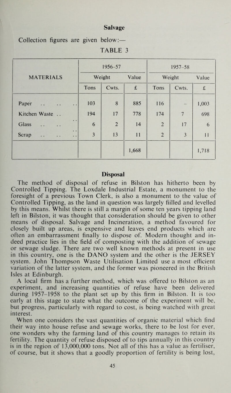 Salvage Collection figures are given below:— TABLE 3 MATERIALS 1956-57 1957-58 Weight Value Weight Value Tons Cwts. £ Tons Cwts. £ Paper 103 8 885 116 - 1,003 Kitchen Waste .. 194 17 778 174 7 698 Glass 6 2 14 2 17 6 Scrap 3 13 11 2 3 11 1,668 1,718 Disposal The method of disposal of refuse in Bilston has hitherto been by Controlled Tipping. The Loxdale Industrial Estate, a monument to the foresight of a previous Town Clerk, is also a monument to the value of Controlled Tipping, as the land in question was largely billed and levelled by this means. Whilst there is still a margin of some ten years tipping land left in Bilston, it was thought that consideration should be given to other means of disposal. Salvage and Incineration, a method favoured for closely built up areas, is expensive and leaves end products which are often an embarrassment finally to dispose of. Modern thought and in- deed practice lies in the field of composting with the addition of sewage or sewage sludge. There are two well known methods at present in use in this country, one is the DANO system and the other is the JERSEY system. John Thompson Waste Utilisation Limited use a most efficient variation of the latter system, and the former was pioneered in the British Isles at Edinburgh. A local firm has a further method, which was offered to Bilston as an experiment, and increasing quantities of refuse have been delivered during 1957-1958 to the plant set up by this firm in Bilston. It is too early at this stage to state what the outcome of the experiment will be, but progress, particularly with regard to cost, is being watched with great interest. When one considers the vast quantities of organic material which find their way into house refuse and sewage works, there to be lost for ever, one wonders why the farming land of this country manages to retain its fertility. The quantity of refuse disposed of to tips annually in this country is in the region of 13,000,000 tons. Not all of this has a value as fertiliser, of course, but it shows that a goodly proportion of fertility is being lost.