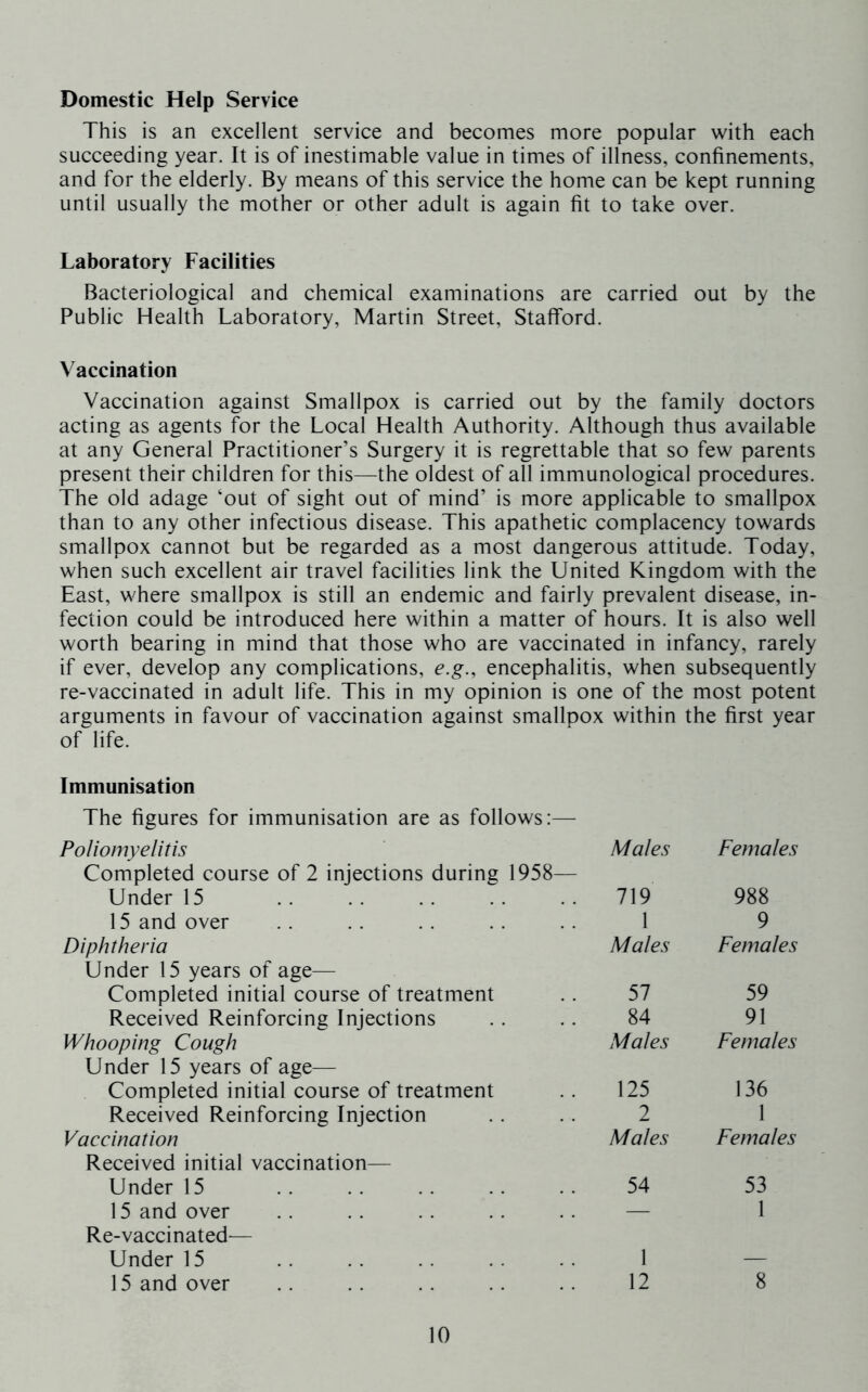 Domestic Help Service This is an excellent service and becomes more popular with each succeeding year. It is of inestimable value in times of illness, confinements, and for the elderly. By means of this service the home can be kept running until usually the mother or other adult is again fit to take over. Laboratory Facilities Bacteriological and chemical examinations are carried out by the Public Health Laboratory, Martin Street, Stafford. Vaccination Vaccination against Smallpox is carried out by the family doctors acting as agents for the Local Health Authority. Although thus available at any General Practitioner’s Surgery it is regrettable that so few parents present their children for this—the oldest of all immunological procedures. The old adage ‘out of sight out of mind’ is more applicable to smallpox than to any other infectious disease. This apathetic complacency towards smallpox cannot but be regarded as a most dangerous attitude. Today, when such excellent air travel facilities link the United Kingdom with the East, where smallpox is still an endemic and fairly prevalent disease, in- fection could be introduced here within a matter of hours. It is also well worth bearing in mind that those who are vaccinated in infancy, rarely if ever, develop any complications, e.g., encephalitis, when subsequently re-vaccinated in adult life. This in my opinion is one of the most potent arguments in favour of vaccination against smallpox within the first year of life. Immunisation The figures for immunisation are as follows:— Poliomyelitis Males Females Completed course of 2 injections during 1958— Under 15 719 988 15 and over 1 9 Diphtheria Males Females Under 15 years of age— Completed initial course of treatment 57 59 Received Reinforcing Injections 84 91 Whooping Cough Males Females Under 15 years of age— Completed initial course of treatment 125 136 Received Reinforcing Injection 2 I Vaccination Males Females Received initial vaccination— Under 15 54 53 15 and over — 1 Re-vaccinated— Under 15 1 — 15 and over 12 8