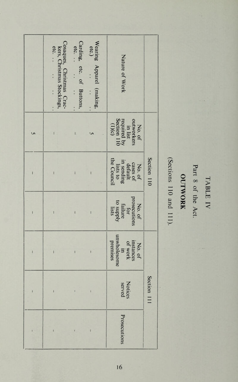 n o j:® p : c s.' ^ 3 2 &n 3 1“ 5'Q OO K C/3 O o P2 - mm Bt P^ OQ DO OQ 3 ta X 5’ OQ ■rt g C/5 3li5-i?  !.a|S-o cLp y Q c/3 3 ^m C -r o 3^2,-*- 'J. OQ •o O o ^ O ^ 3 c/3 ^ 0 3'^ ^3- “^55. z 3 3.5'^ ? ? R o s I m 2 o < S', m o Q. m (y5 O) o o' 3 on o d H O TABLE IV