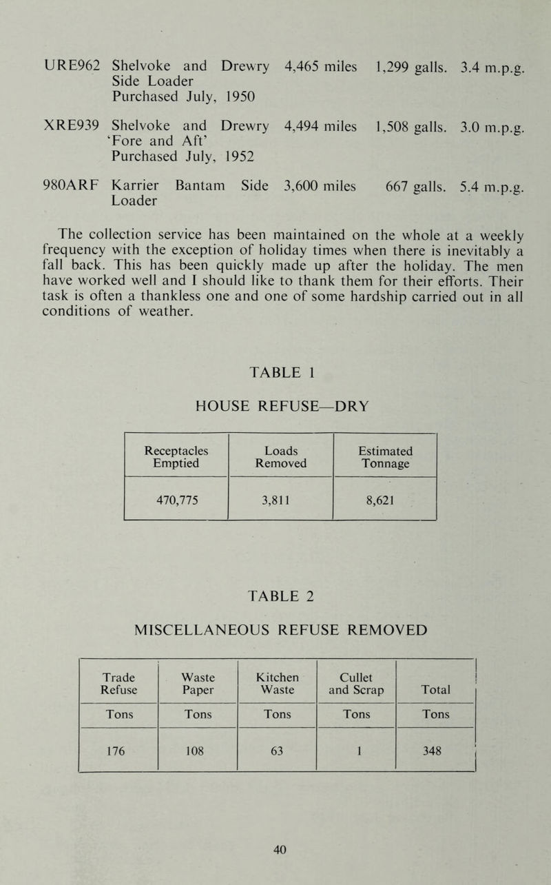 URE962 XRE939 980ARF Shelvoke and Drewry Side Loader 4,465 miles 1,299 galls. 3.4 m.p.g. Purchased July, 1950 Shelvoke and Drewry ‘Fore and Aft’ 4,494 miles 1,508 galls. 3.0 m.p.g. Purchased July, 1952 Karrier Bantam Side Loader 3,600 miles 667 galls. 5.4 m.p.g. The collection service has been maintained on the whole at a weekly frequency with the exception of holiday times when there is inevitably a fall back. This has been quickly made up after the holiday. The men have worked well and I should like to thank them for their efforts. Their task is often a thankless one and one of some hardship carried out in all conditions of weather. TABLE 1 HOUSE REFUSE—DRY Receptacles Emptied Loads Removed Estimated Tonnage 470,775 3,811 8,621 TABLE 2 MISCELLANEOUS REFUSE REMOVED Trade Refuse Waste Paper Kitchen Waste Cullet and Scrap j Total Tons Tons Tons Tons Tons 176 108 63 1 348 j