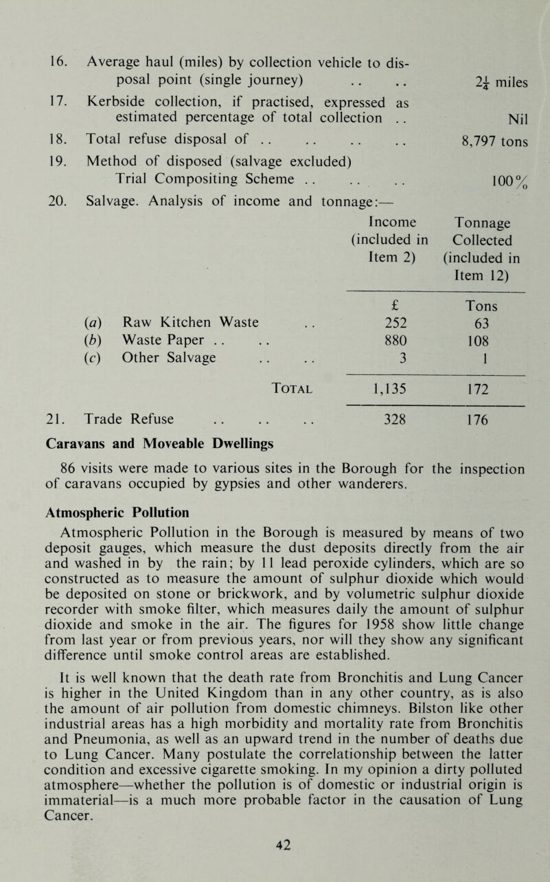 16. 17. 18. 19. 20. 21. Average haul (miles) by collection vehicle to dis- posal point (single journey) Kerbside collection, if practised, expressed as estimated percentage of total collection .. Total refuse disposal of .. Method of disposed (salvage excluded) Trial Compositing Scheme . . . . Salvage. Analysis of income and tonnage:— Income (included in Item 2) 2^ miles Nil 8,797 tons 100% Tonnage Collected (included in Item 12) £ Tons (a) Raw Kitchen Waste 252 63 (b) Waste Paper .. 880 108 (c) Other Salvage 3 1 Total 1,135 172 Trade Refuse 328 176 Caravans and Moveable Dwellings 86 visits were made to various sites in the Borough for the inspection of caravans occupied by gypsies and other wanderers. Atmospheric Pollution Atmospheric Pollution in the Borough is measured by means of two deposit gauges, which measure the dust deposits directly from the air and washed in by the rain; by 11 lead peroxide cylinders, which are so constructed as to measure the amount of sulphur dioxide which would be deposited on stone or brickwork, and by volumetric sulphur dioxide recorder with smoke filter, which measures daily the amount of sulphur dioxide and smoke in the air. The figures for 1958 show little change from last year or from previous years, nor will they show any significant difference until smoke control areas are established. It is well known that the death rate from Bronchitis and Lung Cancer is higher in the United Kingdom than in any other country, as is also the amount of air pollution from domestic chimneys. Bilston like other industrial areas has a high morbidity and mortality rate from Bronchitis and Pneumonia, as well as an upward trend in the number of deaths due to Lung Cancer. Many postulate the correlationship between the latter condition and excessive cigarette smoking. In my opinion a dirty polluted atmosphere—whether the pollution is of domestic or industrial origin is immaterial—is a much more probable factor in the causation of Lung Cancer.