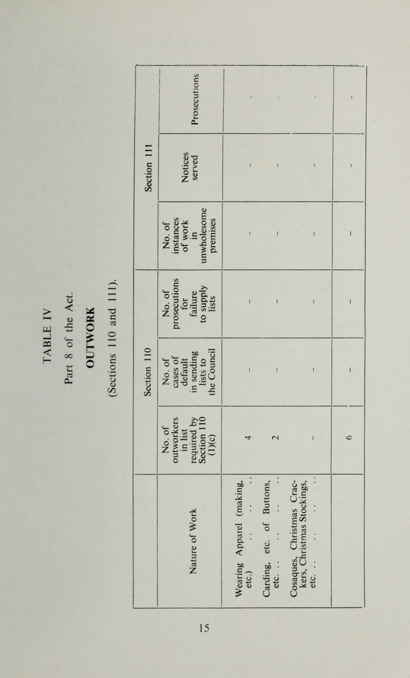 TABLE IV o < (U -C o oo Cl O H O (U o y (L) o ^ &0 t/3 Q c« ^.5 o c Z C o > ^ ^ a oii-S o c _ 3 T3 3 §5,aJ C on O C/) ^2 u_ <l> _ c ° S e---2 ^ > 3 3 Is- (N QO • C U \D US O 52 3 cd -t-* gC/3 w c/5 .52 U.22 SU §sf ^ (U