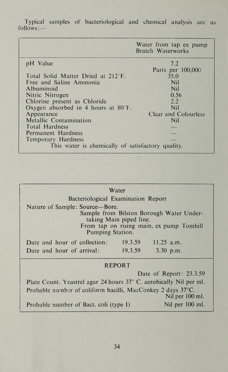 Typical samples of bacteriological and chemical analysis are as follows:— Water from tap ex pump Bratch Waterworks pH Value 7.2 Parts per 100,000 Total Solid Matter Dried at 212°F. 35.0 Free and Saline Ammonia Nil Albuminoid Nil Nitric Nitrogen 0.56 Chlorine present as Chloride 2.2 Oxygen absorbed in 4 hours at 80°F. Nil Appearance Clear and Colourless Metallic Contamination Nil Total Hardness — Permanent Hardness — Temporary Hardness — This water is chemically of satisfactory quality. Water Bacteriological Examination Report Nature of Sample: Source—Bore. Sample from Bilston Borough Water Under- taking Main piped line. From tap on rising main, ex pump Tomhill Pumping Station. Date and hour of collection: 19.3.59 11.25 a.m. Date and hour of arrival: 19.3.59 3.30 p.m. REPORT Date of Report: 23.3.59 Plate Count. Yeastrel agar 24 hours 37° C. aerobically Nil per ml. Probable number of coliform bacilli, MacConkey 2 days 37°C. Nil per 100 ml. Probable number of Bact. coli (type 1) Nil per 100 ml.