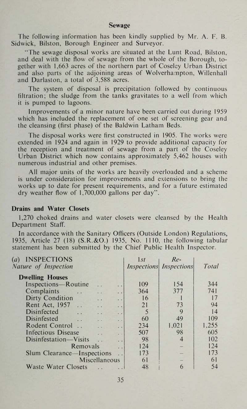 Sewage The Ibllowing information has been kindly supplied by Mr. A. F. B. Sidwick, Bilston, Borough Engineer and Surveyor. “The sewage disposal works are situated at the Lunt Road, Bilston, and deal with the flow of sewage from the whole of the Borough, to- gether with 1,663 acres of the northern part of Coseley Urban District and also parts of the adjoining areas of Wolverhampton, Willenhall and Darlaston, a total of 3,588 acres. The system of disposal is precipitation followed by continuous filtration; the sludge from the tanks gravitates to a well from which it is pumped to lagoons. Improvements of a minor nature have been carried out during 1959 which has included the replacement of one set of screening gear and the cleansing (first phase) of the Baldwin Latham Beds. The disposal works were first constructed in 1905. The works were extended in 1924 and again in 1929 to provide additional capacity for the reception and treatment of sewage from a part of the Coseley Urban District which now contains approximately 5,462 houses with numerous industrial and other premises. All major units of the works are heavily overloaded and a scheme is under consideration for improvements and extensions to bring the works up to date for present requirements, and for a future estimated dry weather flow of 1,700,000 gallons per day”. Drains and Water Closets 1,270 choked drains and water closets were cleansed by the Health Department Staff. In accordance with the Sanitary Officers (Outside London) Regulations, 1935, Article 27 (18) (S.R.&O.) 1935, No. 1110, the following tabular statement has been submitted by the Chief Public Health Inspector. (a) INSPECTIONS Nature of Inspection \st Inspections Re- Inspections Total Dwelling Houses Inspections—Routine 109 154 344 Complaints 364 377 741 Dirty Condition 16 1 17 Rent Act, 1957 . . 21 73 94 Disinfected 5 9 14 Disinfested 60 49 109 Rodent Control . . 234 1,021 1,255 Infectious Disease 507 98 605 Disinfestation—Visits 98 4 102 Removals 124 - 124 Slum Clearance—Inspections . . 173 - 173 Miscellaneous 61 - 61 Waste Water Closets 48 i 6 54