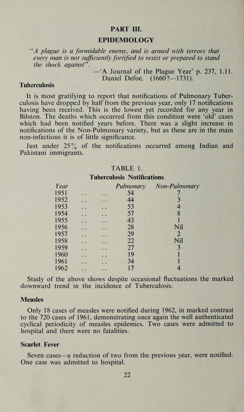PART III. EPIDEMIOLOGY ''A plague is a formidable enemy, and is armed with terrors that every man is not sufficiently fortified to resist or prepared to stand the shock againsf\ —‘A Journal of the Plague Year’ p. 237, 1.11. Daniel Defoe. (1660?—1731). Tuberculosis It is most gratifying to report that notifications of Pulmonary Tuber- culosis have dropped by half from the previous year, only 17 notifications having been received. This is the lowest yet recorded for any year in Bilston. The deaths which occurred from this condition were ‘old’ cases which had been notified years before. There was a slight increase in notifications of the Non-Pulmonary variety, but as these are in the main non-infectious it is of little significance. Just under 25% of the notifications occurred among Indian and Pakistani immigrants. TABLE 1. Tuberculosis Notifications Year Pulmonary Non-Pulmonary 1951 54 1 1952 44 3 1953 53 4 1954 57 8 1955 43 1 1956 28 Nil 1957 29 2 1958 22 Nil 1959 27 3 1960 19 1 1961 34 1 1962 17 4 Study of the above shows despite occasional fluctuations the marked downward trend in the incidence of Tuberculosis. Measles Only 18 cases of measles were notified during 1962, in marked contrast to the 720 cases of 1961, demonstrating once again the well authenticated cyclical periodicity of measles epidemics. Two cases were admitted to hospital and there were no fatalities. Scarlet Fever Seven cases—a reduction of two from the previous year, were notified. One case was admitted to hospital.
