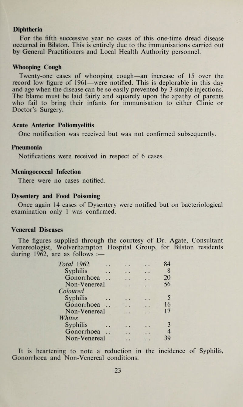 Diphtheria For the fifth successive year no cases of this one-time dread disease occurred in Bilston. This is entirely due to the immunisations carried out by General Practitioners and Local Health Authority personnel. Whooping Cough Twenty-one cases of whooping cough—an increase of 15 over the record low figure of 1961—were notified. This is deplorable in this day and age when the disease can be so easily prevented by 3 simple injections. The blame must be laid fairly and squarely upon the apathy of parents who fail to bring their infants for immunisation to either Clinic or Doctor’s Surgery. Acute Anterior Poliomyelitis One notification was received but was not confirmed subsequently. Pneumonia Notifications were received in respect of 6 cases. Meningococcal Infection There were no cases notified. Dysentery and Food Poisoning Once again 14 cases of Dysentery were notified but on bacteriological examination only 1 was confirmed. Venereal Diseases The figures supplied through the courtesy of Dr. Agate, Consultant Venereologist, Wolverhampton Hospital Group, for Bilston residents during 1962, are as follows :— Total 1962 84 Syphilis .. .. .. 8 Gonorrhoea .. .. .. 20 Non-Venereal .. .. 56 Coloured Syphilis .. .. .. 5 Gonorrhoea .. .. .. 16 Non-Venereal .. .. 17 Whites Syphilis .. .. .. 3 Gonorrhoea .. .. .. 4 Non-Venereal .. .. 39 It is heartening to note a reduction in the incidence of Syphilis, Gonorrhoea and Non-Venereal conditions.