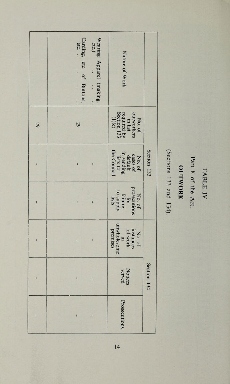 n H) ^ n D- ft ft > T3 “O 3 5' OQ S O 3 3 ^ ^ eg 3V.O ? wcr ^ ^ or) O p,Q ^ O 3 P 2 • *- S' S' E-,-) o 3 o 5-so ^ 2. OQ ■3 3 ^ ? o St ^ S. ft iT c« 3 ^ o^ O P 3 ot O 3 3 3 S ^ s o ^.rgo ? O O I ^ ft Z 2 o o o’ CL 0> C4I 8 o’ 3 c« OJ OJ 3 3 D- O C H O X > o TABLE IV