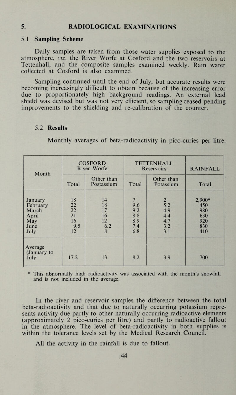 5.1 Sampling Scheme Daily samples are taken from those water supplies exposed to the atmosphere, viz. the River Worfe at Cosford and the two reservoirs at Tettenhall, and the composite samples examined weekly. Rain water collected at Cosford is also examined. Sampling continued until the end of July, but accurate results were becoming increasingly difficult to obtain because of the increasing error due to proportionately high background readings. An external lead shield was devised but was not very efficient, so sampling ceased pending improvements to the shielding and re-calibration of the counter. 5.2 Results Monthly averages of beta-radioactivity in pico-curies per litre. Month COSFORD River Worfe TETTENHALL Reservoirs RAINFALL Total Other than Postassium Total Other than Potassium Total January 18 14 7 2 2,900* February 22 18 9.6 5.2 450 March 22 17 9.2 4.9 980 April 21 16 8.8 4.4 630 May 16 12 8.9 4.7 920 June 9.5 6.2 7.4 3.2 830 July 12 8 6.8 3.1 410 Average (January to July 17.2 13 8.2 3.9 700 * This abnormally high radioactivity was associated with the month’s snowfall and is not included in the average. In the river and reservoir samples the difference between the total beta-radioactivity and that due to naturally occurring potassium repre- sents activity due partly to other naturally occurring radioactive elements (approximately 2 pico-curies per litre) and partly to radioactive fallout in the atmosphere. The level of beta-radioactivity in both supplies is within the tolerance levels set by the Medical Research Council. All the activity in the rainfall is due to fallout.