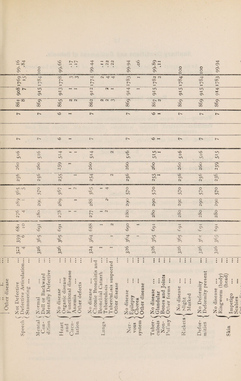 vO HH OO d^ o o 1—( VO VO dv On 1-^ !>* -M )-=H 6\ ON 1 . I I .22 .22 99-94 VC o • ON HH OO I-I « • ON ON ooi 001 ' ON O' On On lo 00 ro CO o* Th xl- CO 1—» cs ■vi- cn \o »-« 00 OO 00 00 00 OO »>. J>. J-H »—t h-H HH HH ►H HH 00 LO CO M HH r« w HH VO VO VO o H-* HH HH HH M On c?> On Ov ON ON On On On •-> 00 ON LO C4 ro ON M ON On ON VO VO VO VO VO VO VO VO VC 00 00 00 00 00 00 00 CO 00 VO VO (U A t/2 - IV o t>. VO HH vO n VO VO w W1 vC VO n VO VO VO mmt Hi H-t HI »—) HH -H HH LO to VO VO to VO to to VO o o ON HH o o O o o On VO VO VO VO VO VC VO VO to c\ CN) CNt CNI N CN Cn| CN nO VO to HH (N VO VO 1—< VO VO VC \-n 1-n VO VO to VO to to VO M <M N CN) CNI IN CN CN l-Ti to o lO « o O O o o VC t--. VO o to '-O to to to to lO to to ON - o ON HH CO fS Q o o o o C/0 O' 00 00 ON On ON (O' (On N M IN CM (N CM VO ^ o CO H. <N o O o o o f'-H 00 00 00 CO OO OO (N (Nl M c^ (N <N CN CM - o 1H H- OC ^-1 CN| o HH HH OO - o ON OC' ON ON ON On On VC VO VC vC VO VO VO C OnvO tn to to LI') U' 'O m VC VC vO VC VO VC 'O vO ro CO CO CO CO CO CO CO C'O CS 'jj- VO VC rj HH VO VO VO vC vO () N <N cs CM CN CN M CN rn CO CO CO CO CO CO ro OO ci n) b/) g 2 ^ O ^3 C -4-» o < o 0 ■--''~N o toTJ in • Tj 03 to g o <u ^ V- 1 g ^ H- _j_f V cr. a ci 1 0 CJ ■*-»> r-« o Hh ■XJ CJ <v Ch c/^ C V H-H o u ci V jH o 03 o 0 C/3 1 c/3 Ci o OJ) }h ^3 <D -H-> Cj c T o; ;2; O > :/3 >> H-H c/3