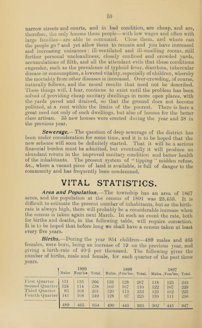 narrow streets and courts, and in bad condition, are cheap, and are, therefore, the only houses these people—with low wages and often with large families—are able to command. Close them, and where can the people go ? and yet allow theiii to remain and you have increased and increasing nuisances : ill-ventilated and ill-smelling rooms, still further personal uncleanliness, closely confined and crowded yards, accumulations of filth, and all the attendant evils that these conditions engender, such as the prevalence of typhoid fever, diarrhoea, tubercular disease or consumption, a lowered vitality, especially of children, whereby the mortality from otlier diseases is increased. Over-crowding, of course, naturally follows, and the moral results that need not be described. These things will, I fear, continue to exist until the problem has been solved of providing cheap sanitary dwellings in more open places, with the yards paved and drained, so that the ground does not become polluted, at a rent within the limits of the poorest. There is here a great need not only of such dwellings, but also of houses for the better class artisan. 35 new houses were erected during the year and 38 in the previous year. Sewerage.-—The question of deep sewerage of the district has been under consideration for some time, and it is to be hoped that the new scheme will soon be definitely started. That it will be a serious financial burden must be admitted, but eventually it will produce an abundant return in the improved sanitary condition and better health of the inhabitants. The present system of “ tipping ” midden refuse. &c., where a vacant piece of land is available, is full of danger to the community and has frequently been condemned. VITAL STATISTICS. Area and Population.—The township has an area of 18G7 acres, and the population at the census of 1891 was 23,453. It is difficult to estimate the present number of inhabitants, but as the birth- rate is always high, there will probably be a considerable increase when the census is taken again next March. In such an event the rate, both for births and deaths, in the following table, will require correction. It is to be hoped that before long we shall have a census taken at least every five years. Births. During the year 954 children—489 males and 465 females, were born, being an increase of 19 on the previous year, and giving a birth-rate of 4(J‘5 per thousand. The following gives the number of births, male and female, for each quarter of the past three years. 1 1899 J Males. jFem’les Total. ' Males. 1898 Fem’les Total. Jlales. 1897 Fem’les Total. I'ir.st t,l,iiarter 131 13.') 26() 139 128 207 118 125 243 Second Quarter 124 114 238 103 107 210 122 107 229 Third Quarter 93 108 201 120 113 233 123 102 225 l''()iirtli (^luarter 141 1(18 249 128 97 225 139 Ml 250 489 4()5 954 490 445 935 502 445 947