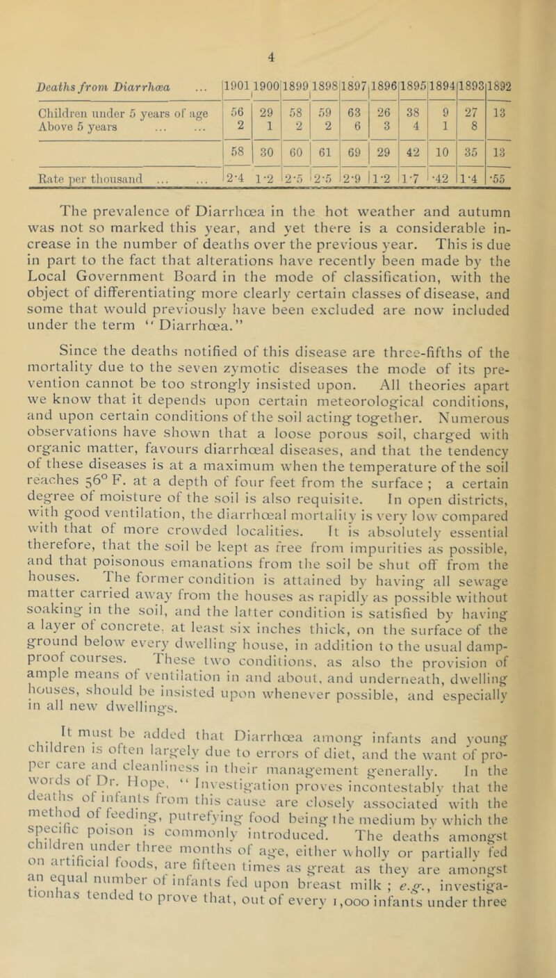 Deaths from Diarrhoea 19011900 1 1899 1898 1 1897 1896 1895 1894 1893 1892 Children under 5 years of age 56 29 58 59 63 26 38 9 27 13 Above 5 years 2 1 2 2 6 3 4 1 8 58 30 60 61 69 29 42 10 35 13 Rate per thousand ... 2-4 1-2 2-5 2-5 2-9 1-2 1-7 •42 1-4 •55 The prevalence of Diarrhoea in the hot weather and autumn was not so marked this year, and yet there is a considerable in- crease in the number of deaths over the previous year. This is due in part to the fact that alterations have recently been made by the Local Government Board in the mode of classification, with the object of difTerentiating more clearly certain classes of disease, and some that would previously have been excluded are now included under the term “ Diarrhoea.” Since the deaths notified of this disease are three-fifths of the mortality due to the seven zymotic diseases the mode of its pre- vention cannot be too strongly insisted upon. All theories apart we know that it depends upon certain meteorological conditions, and upon certain conditions of the soil acting together. Numerous observations hav'^e shown that a loose porous soil, charged with organic matter, favours diarrhoeal diseases, and that the tendency of these diseases is at a maximum when the temperature of the soil reaches 56‘’F. at a depth ot four feet from the surface ; a certain degree of moisture ot the soil is also requisite. In open districts, with good ventilation, the diarrhceal mortality is very low compared with that ot more crowded localities. It is absolutely essential therefore, that the soil be kept as free from impurities as possible, and that poisonous emanations trom the soil be shut off from the houses. The foi'mer condition is attained by having all sewage matter cairied away from the houses as rapidly as possible without soaking in the soil, and the latter condition is satisfied by having a layer ot concrete, at least six inches thick, on the surface of the ground below every dwelling house, in addition to the usual damp- proof courses. These two conditions, as also the provision of ample means of ventilation in and about, and underneath, dwelling houses, should be insisted upon whenever possible, and especially in all new dwelliim-s. , . added that Diarrhoea among infants and young Children is often largely due to errors of diet, and the want of pro- per caie and cleanliness in their management generally. In the “ Investigation proves incontestably that the ^^nuse are closelv associated with the method of feeding, putrefying food being the medium by which the specihc poison is commonly introduced. The deaths amongst childien under three months of age, either u holly or partiallv fed on artificial foods, are fifteen times as great as they are amongst an equal number of Infants fed upon breast milk ; d-.g., investiga- tionhas tended to prove that, out of every i,ooo infants under three