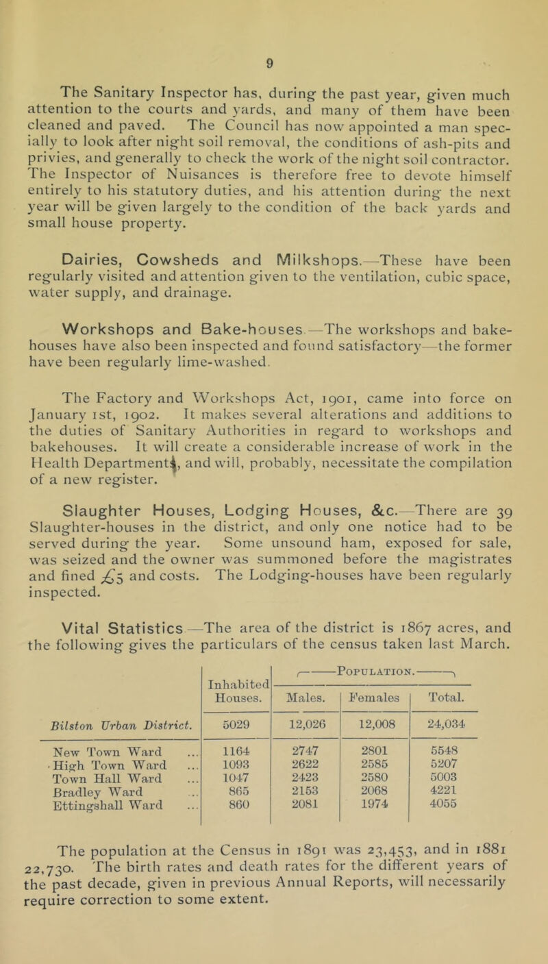 The Sanitary Inspector has, during^ the past year, given much attention to the courts and yards, and many of them have been cleaned and paved. The Council has now appointed a man spec- ially to look after night soil removal, the conditions of ash-pits and privies, and generally to check the work of the night soil contractor. The Inspector of Nuisances is therefore free to devote himself entirely to his statutory duties, and his attention during the next year will be given largely to the condition of the back yards and small house property. Dairies, Cowsheds and Milkshops.—These have been regularly visited and attention given to the ventilation, cubic space, water supply, and drainage. Workshops and Bake-houses The workshops and bake- houses have also been inspected and found satisfactory—the former have been regularly lime-washed. The Factory and Workshops Act, 1901, came into force on January ist, 1902. It makes several alterations and additions to the duties of Sanitary Authorities in regard to workshops and bakehouses. It will create a considerable increase of work in the Health Department^, and will, probably, necessitate the compilation of a new register. Slaughter Houses, Lodging Houses, &.c.—There are 39 Slaughter-houses in the district, and only one notice had to be served during the year. Some unsound ham, exposed for sale, was seized and the owner was summoned before the magistrates and fined ;^5 and costs. The Lodging-houses have been regularly inspected. Vital Statistics—The area of the district is 1867 acres, and the following gives the particulars of the census taken last March. Bilston Urban District. Inhabited Houses. , 1 Population r. , Males. Females Total. 5029 12,026 12,008 24,034 New Town Ward 1164 2747 2801 5548 • Hig'h Town Ward 1093 2622 2585 5207 Town Hall Ward 1047 2423 2580 5003 Bradley Ward 865 2153 2068 4221 Ettingshall Ward 860 2081 1974 4055 The population at the Census in 1891 was 23,453, and in 1881 22.730. The birth rates and death rates for the different years of the past decade, given in previous Annual Reports, will necessarily require correction to some extent.