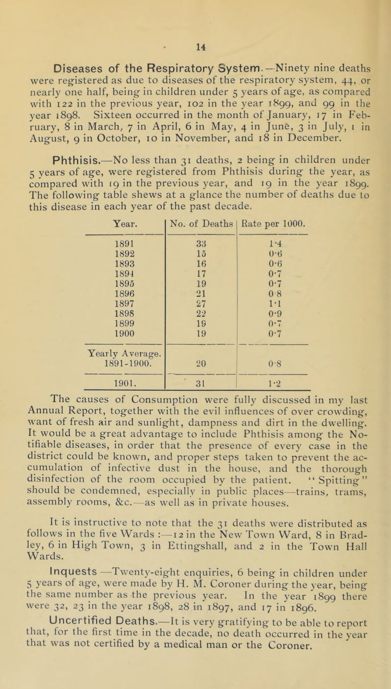 Diseases of the Respiratory System.—Ninety nine deaths were reg^istered as due to diseases of the respiratory system, 44, or nearly one half, being' in children under 5 years of age, as compared with 122 in the previous year, 102 in the year 1899, and 99 in the year 1898. Sixteen occurred in the month of January, 17 in Feb- ruary, 8 in March, 7 in April, 6 in May, 4 in June, 3 in July, 1 in August, 9 in October, 10 in November, and 18 in December. Phth isis.—No less than 31 deaths, 2 being in children under 5 years of age, were registered from Phthisis during the year, as compared with 19 in the previous year, and 19 in the year 1899. The following table shews at a glance the number of deaths due to this disease in each year of the past decade. Year. No. of Deaths Rate per 1000. 1891 33 1-4 1892 15 0-6 1893 16 0-6 189t 17 0-7 1895 19 0-7 1896 21 0 8 1897 27 1-1 1898 22 0-9 1899 19 0-7 1900 19 0-7 Yearly Average. 1891-1900. 20 0-8 1901. 31 1-2 The causes of Consumption were fully discussed in my last Annual Report, together with the evil influences of over crowding, want of fresh air and sunlight, dampness and dirt in the dwelling. It would be a great advantage to include Phthisis among the No- tifiable diseases, in order that the presence of every case in the district could be known, and proper steps taken to prevent the ac- cumulation of infective dust in the liouse, and the thorough disinfection of the room occupied by the patient. “Spitting” should be condemned, especially in public places—trains, trams, assembly rooms, &c.—as well as in private houses. It is instructive to note that the 31 deaths were distributed as follows in the five Wards :—12 in the New Town Ward, 8 in Brad- ley, 6 in High Town, 3 in Ettingshall, and 2 in the Town Hall Wards. Inquests —Twenty-eight enquiries, 6 being in children under 5 years of age, were made by H. M. Coroner during the year, being the same number as the previous year. In the year 1899 there were 32, 23 in the year 1898, 28 in 1897, and 17 in 1896. Uncertified Deaths.—It is very gratifying to be able to report that, tor the first time in the decade, no death occurred in the year that was not certified by a medical man or the Coroner.