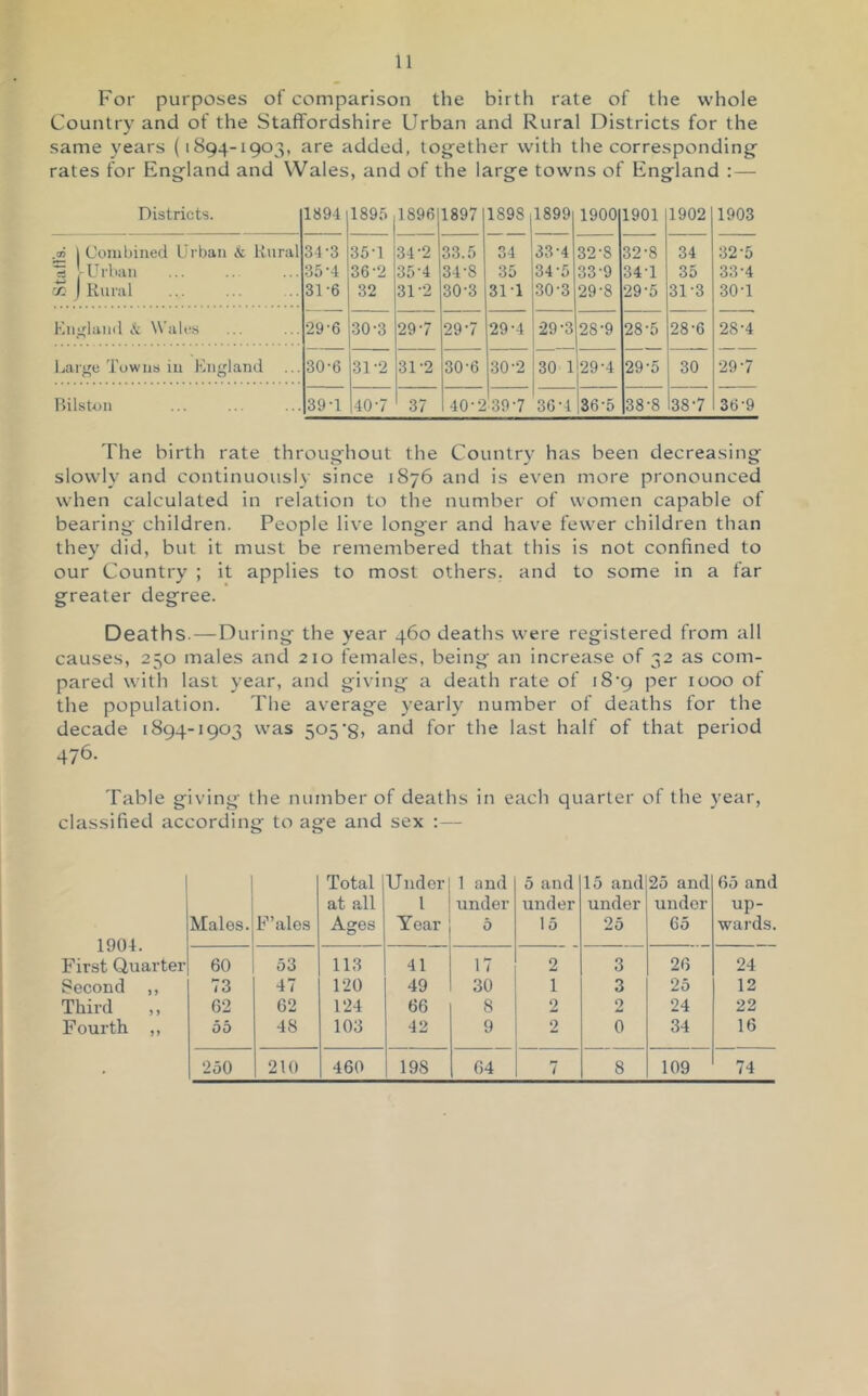 For purposes of comparison the birth rate of the whole Country and of the Staffordshire Urban and Rural Districts for the same years (1894-1903, are added, tojjether with the corresponding rates for Eng-land and Wales, and of the larg'e towns of Eng^land : — Districts. 1894 1895 1896 1897 1898, 1899 1900 1901 1902 1903 .* 1 Combined Urban & Rural 34-3 35-1 34-2 33.5 34 33-4 32-8 32-8 34 32-5 H -Urban 35-4 36-2 3o'4 34-8 35 34-5 33-9 34-1 35 33-4 0? j Rural 31-6 32 31-2 30-3 31-1 30-3 29-8 29-5 31-3 30-1 Kurland I't Wales •29-6 30-3 29-7 29-7 29-4 29-3 28-9 28-5 28-6 28-4 Large Towns in Kngland 30-6 31-2 31-2 30-6 30-2 30 1 29-4 29-5 30 •29-7 Itilston 39-1 40-7 37 40-2 39-7 36-1 36-5 38-8 38-7 36-9 The birth rate throug'hout the Country has been decreasing slowly and continuously since 1876 and is even more pronounced when calculated in relation to the number of women capable of bearing' children. People live longer and have fewer children than they did, but it must be remembered that this is not confined to our Country ; it applies to most others, and to some in a far greater degree. Deaths. — During the year 460 deaths were registered from all causes, 230 males and 210 females, being' an increase of 52 as com- pared with last year, and giving a death rate of i8'g per 1000 of the population. The average yearly number of deaths for the decade 1894-1903 was 505'g, and for the last half of that period 476. Table giving the number of deaths in each quarter of the year, classified according to age and sex :— 1904. First Quarter Males. F’ales Total at pdl Ages Under 1 Year 1 and under 5 5 and under 15 15 and under 25 25 and under 65 65 and up- wards. 60 53 113 41 17 2 3 26 24 Second ,, 73 47 120 49 30 1 3 25 12 Third 62 62 124 66 8 2 2 24 22 Fourth ,, 55 48 103 42 9 2 0 34 16 250 210 460 198 64 7 8 109 74